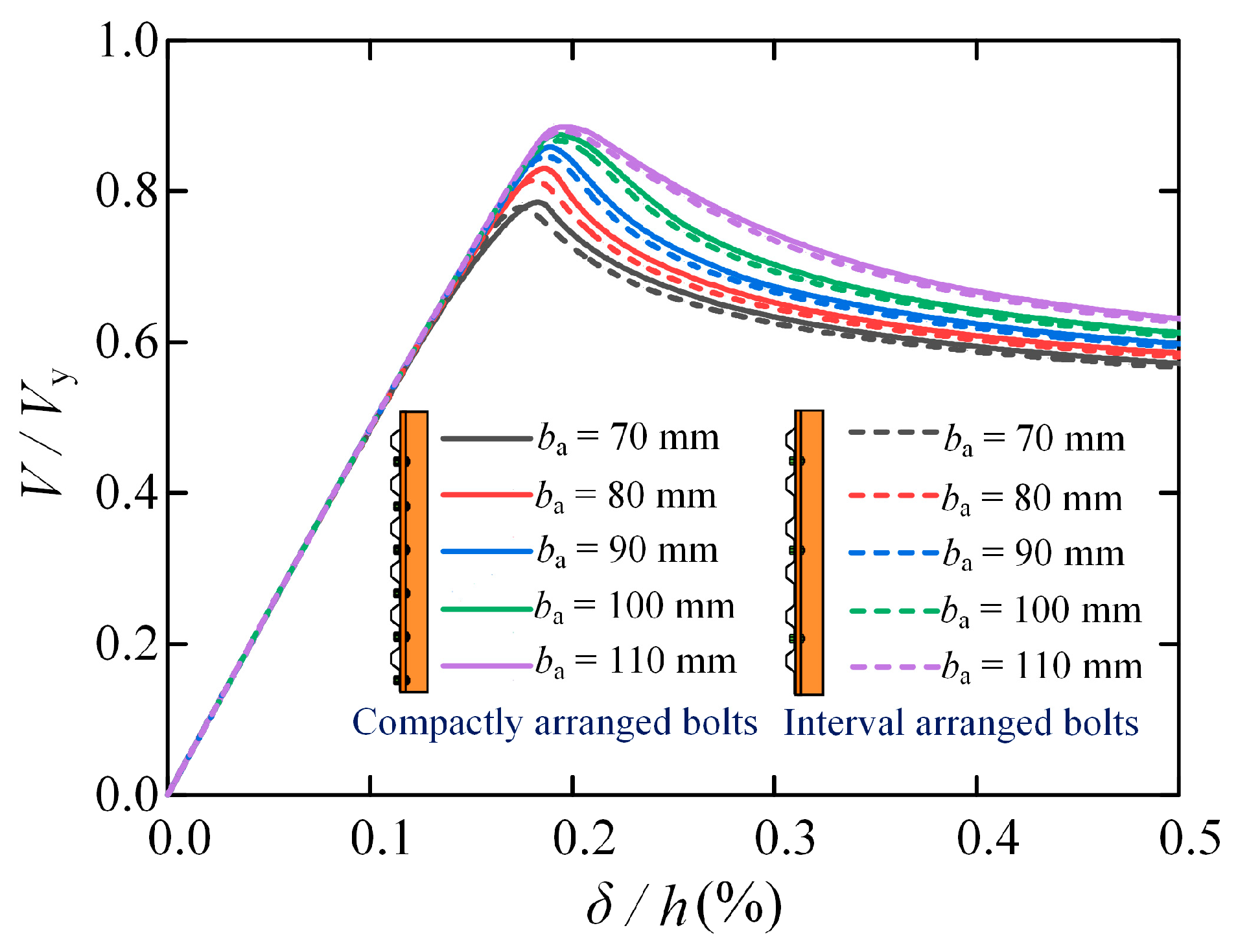 Buildings 14 03925 g020