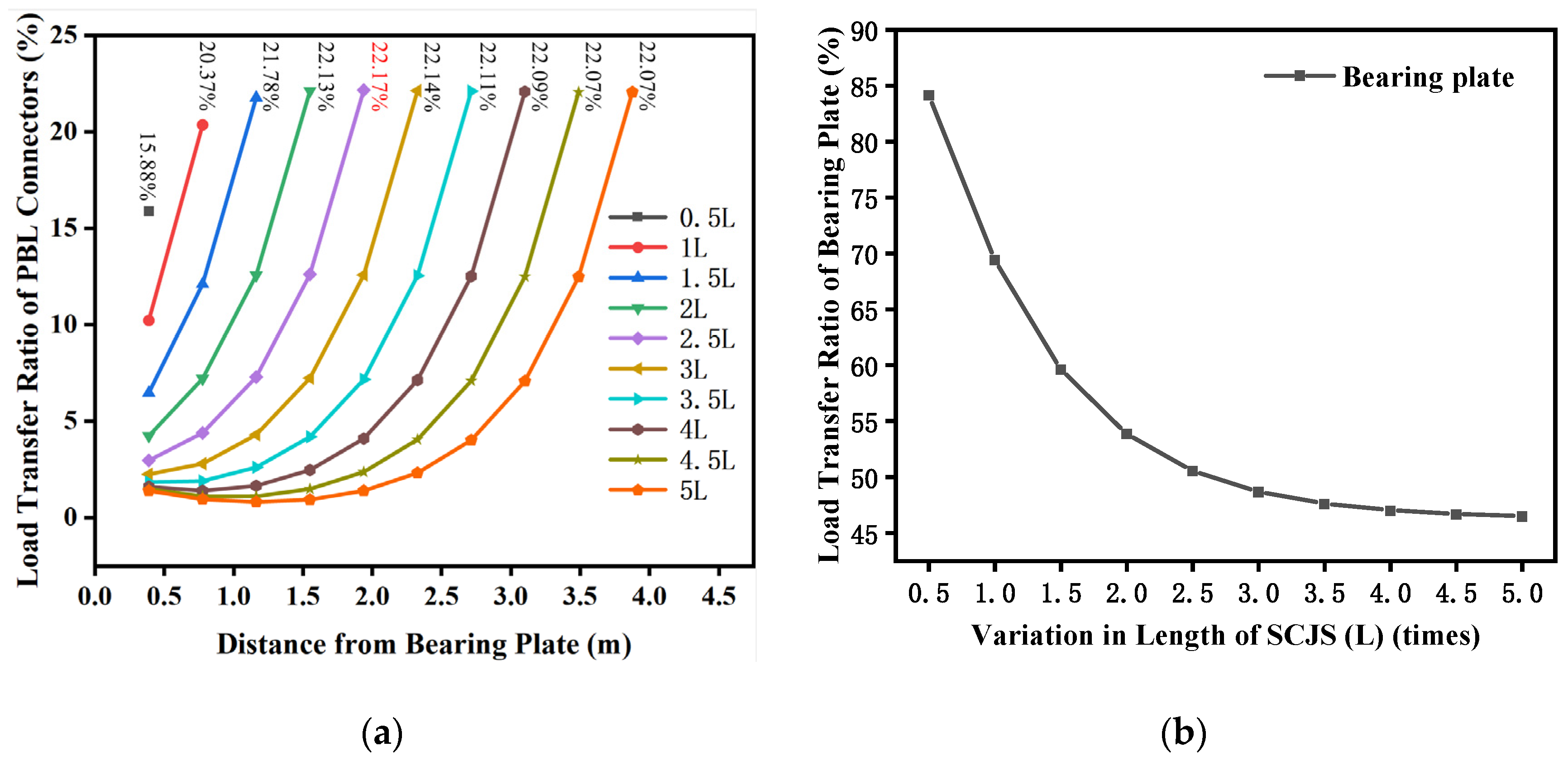 Buildings 14 03926 g007
