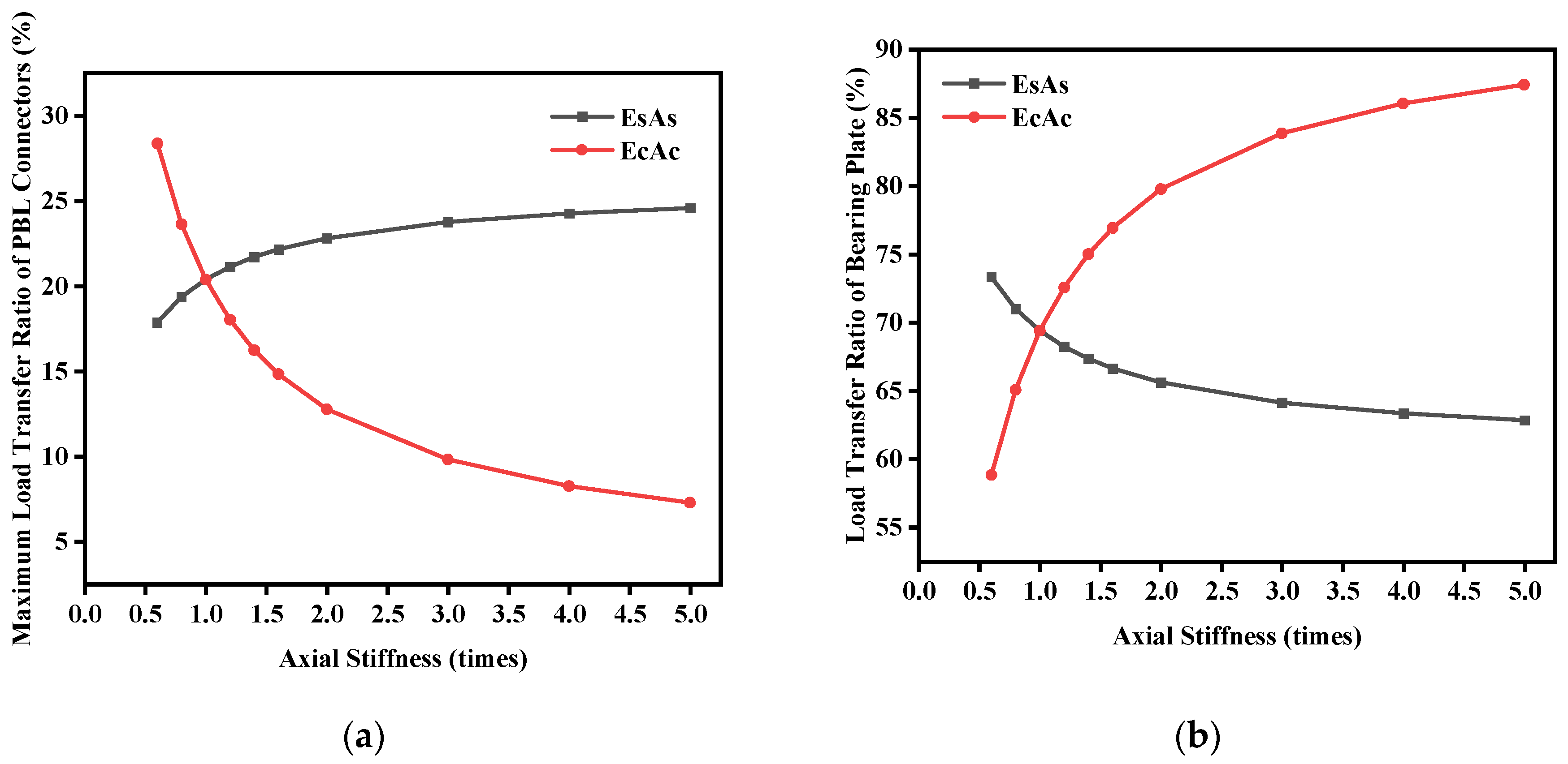 Buildings 14 03926 g009