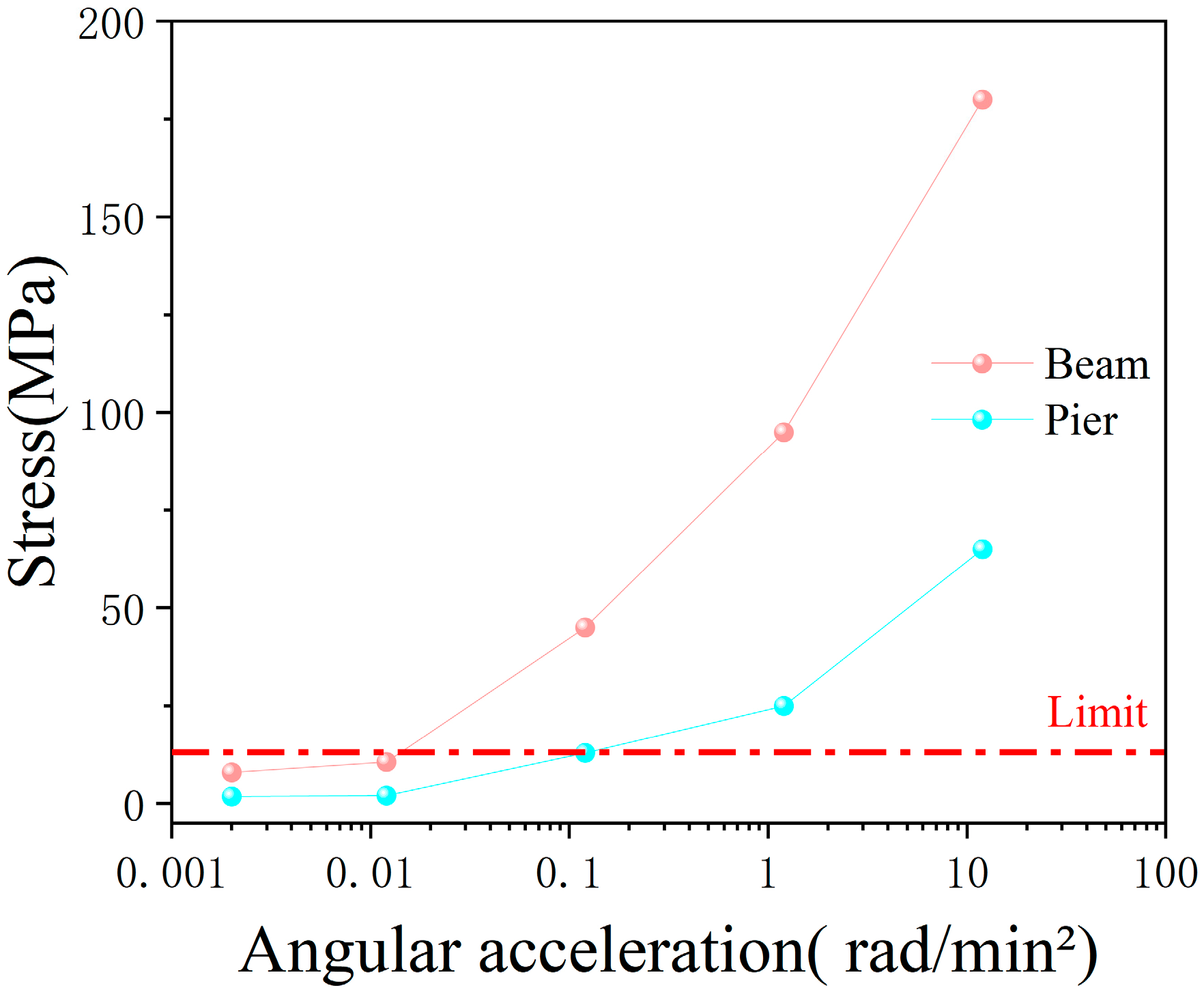 Buildings 14 03927 g006