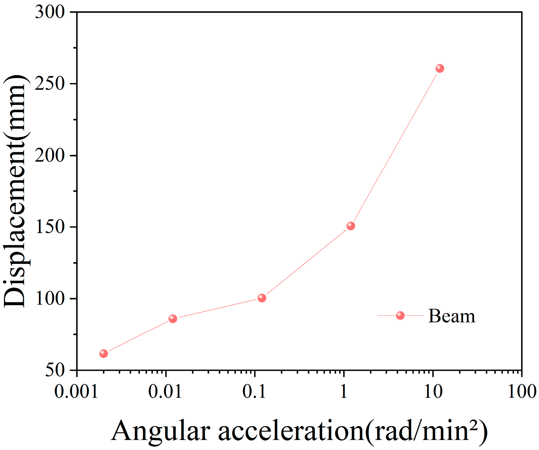 Buildings 14 03927 g007