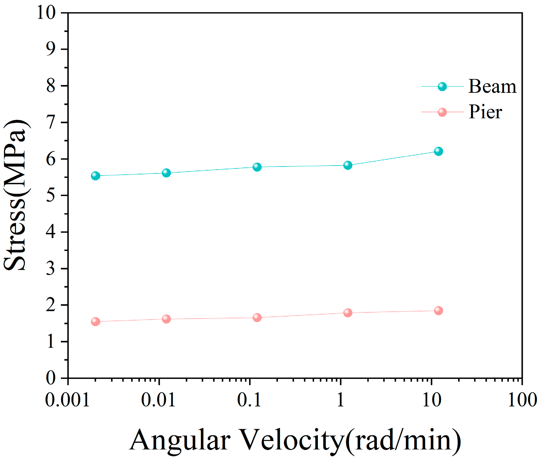 Buildings 14 03927 g008