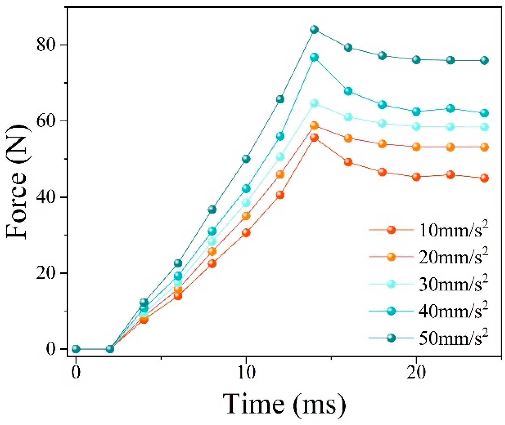 Buildings 14 03927 g013