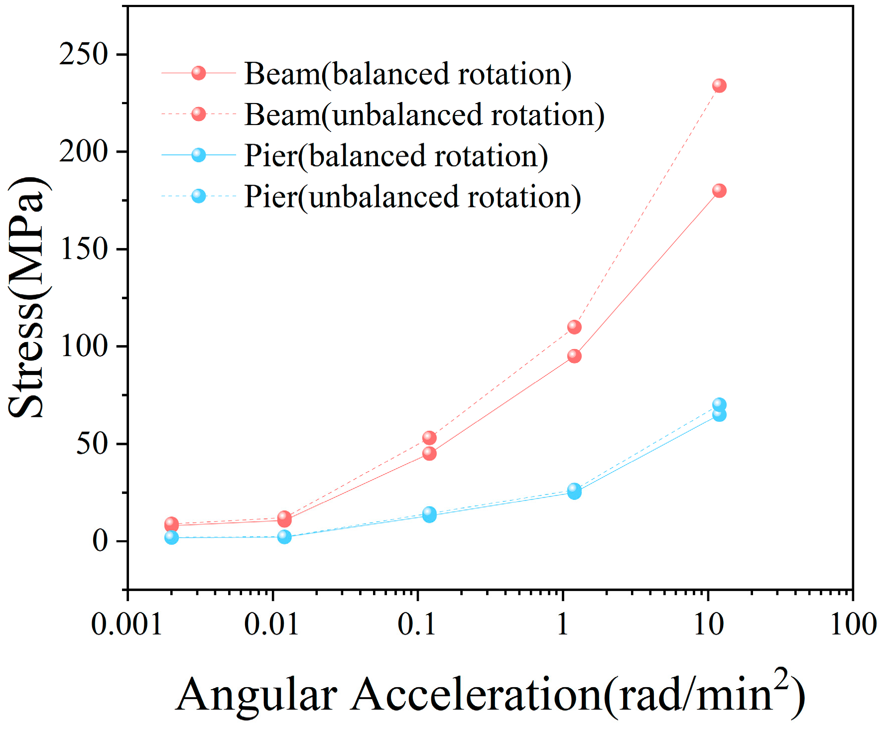 Buildings 14 03927 g017