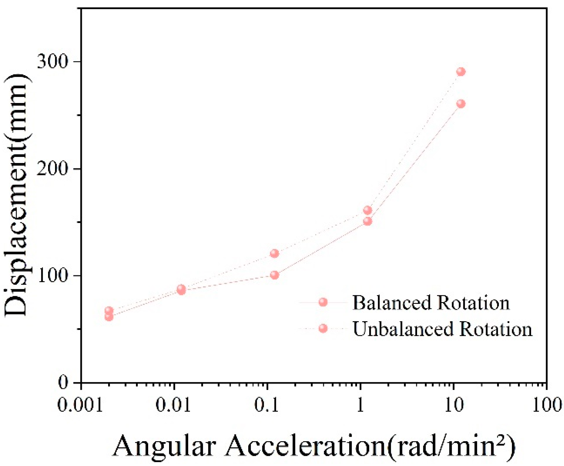 Buildings 14 03927 g018