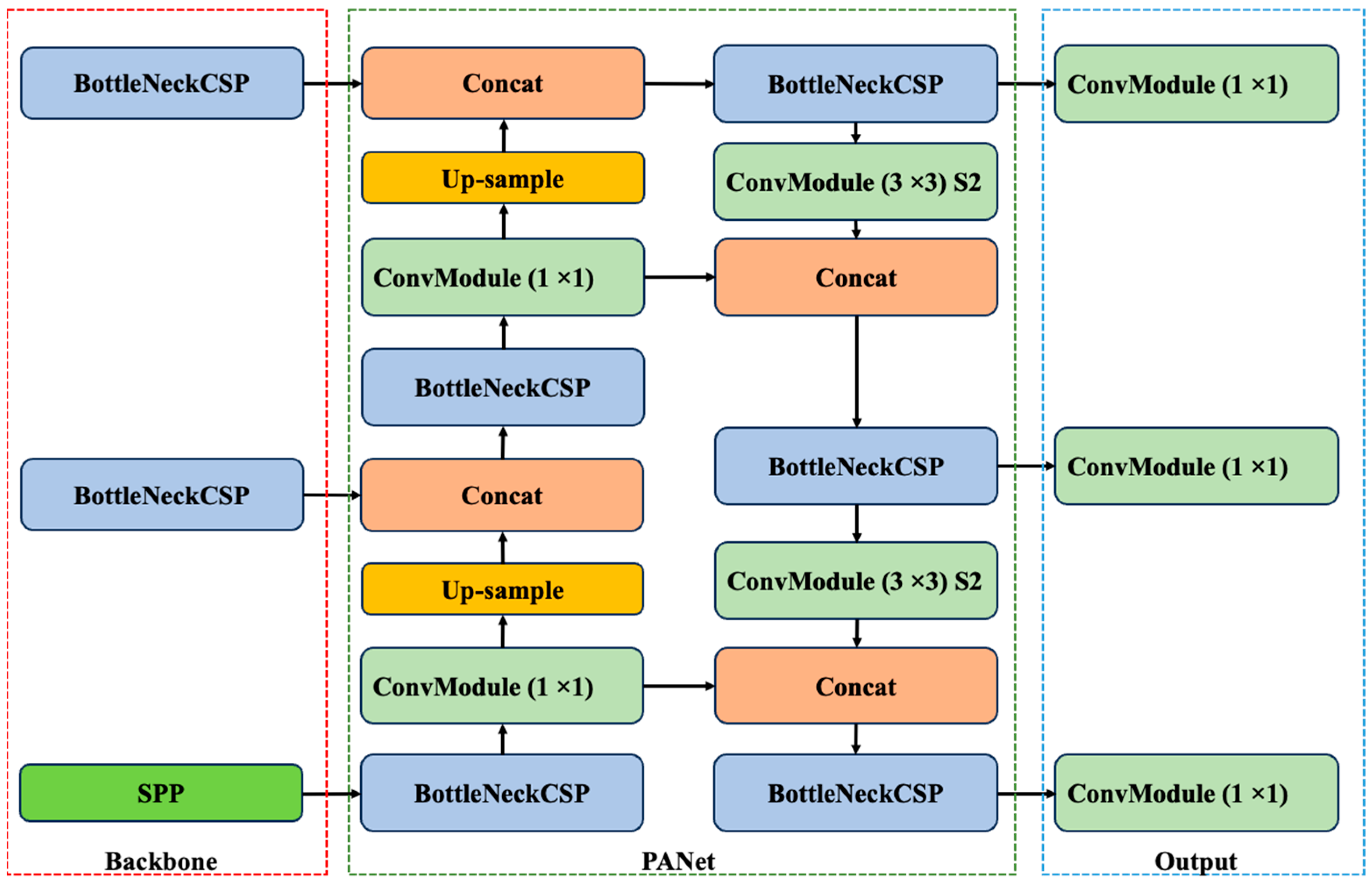 Buildings 14 03928 g001
