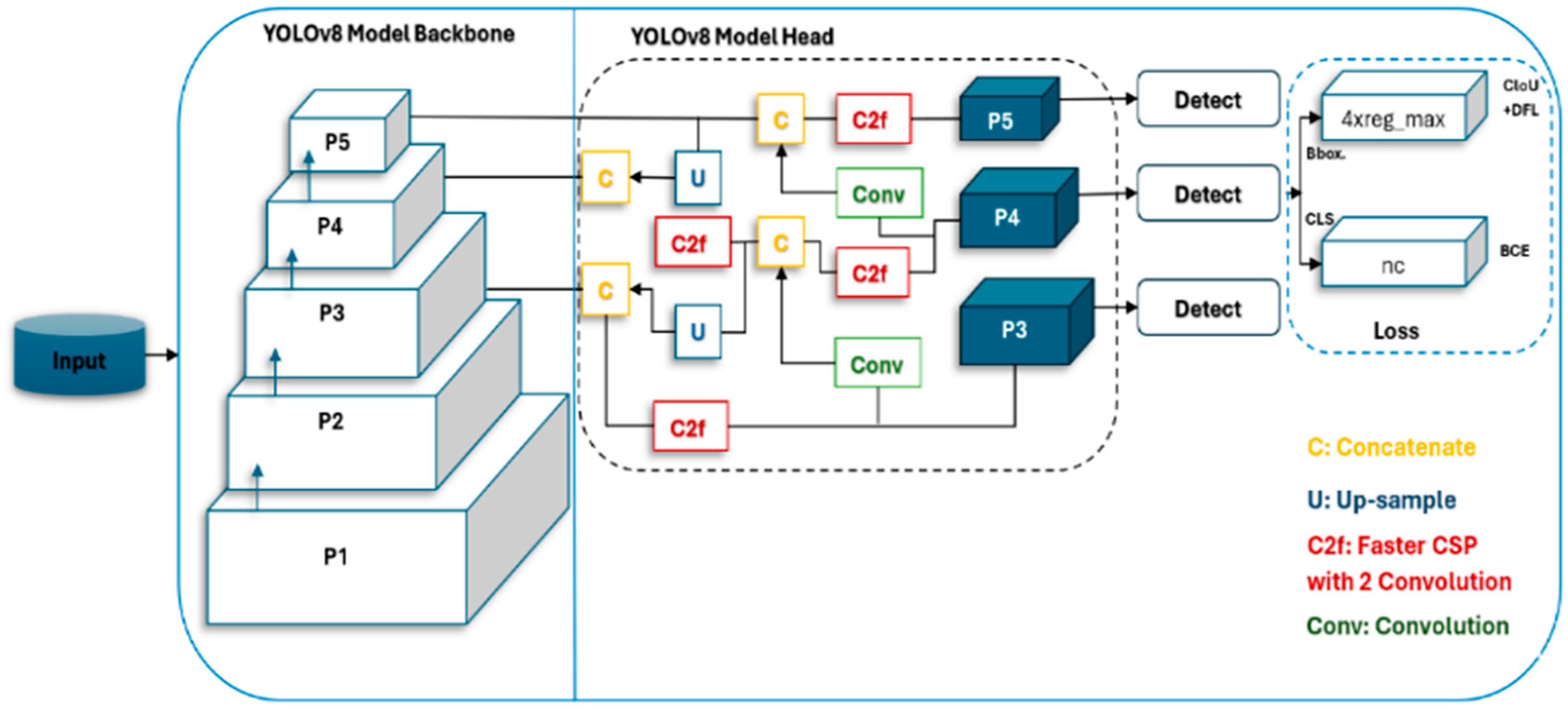 Buildings 14 03928 g003