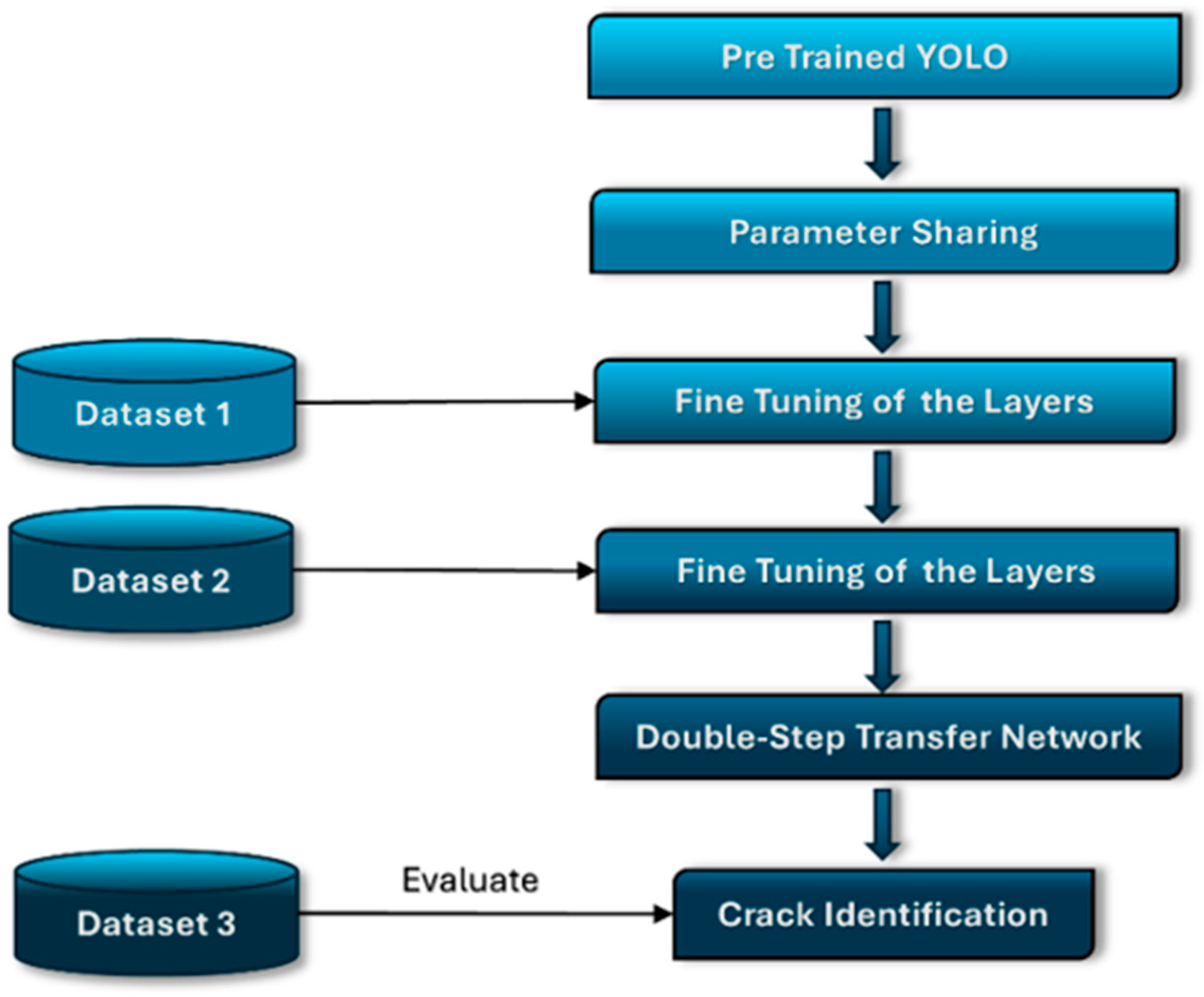 Buildings 14 03928 g006