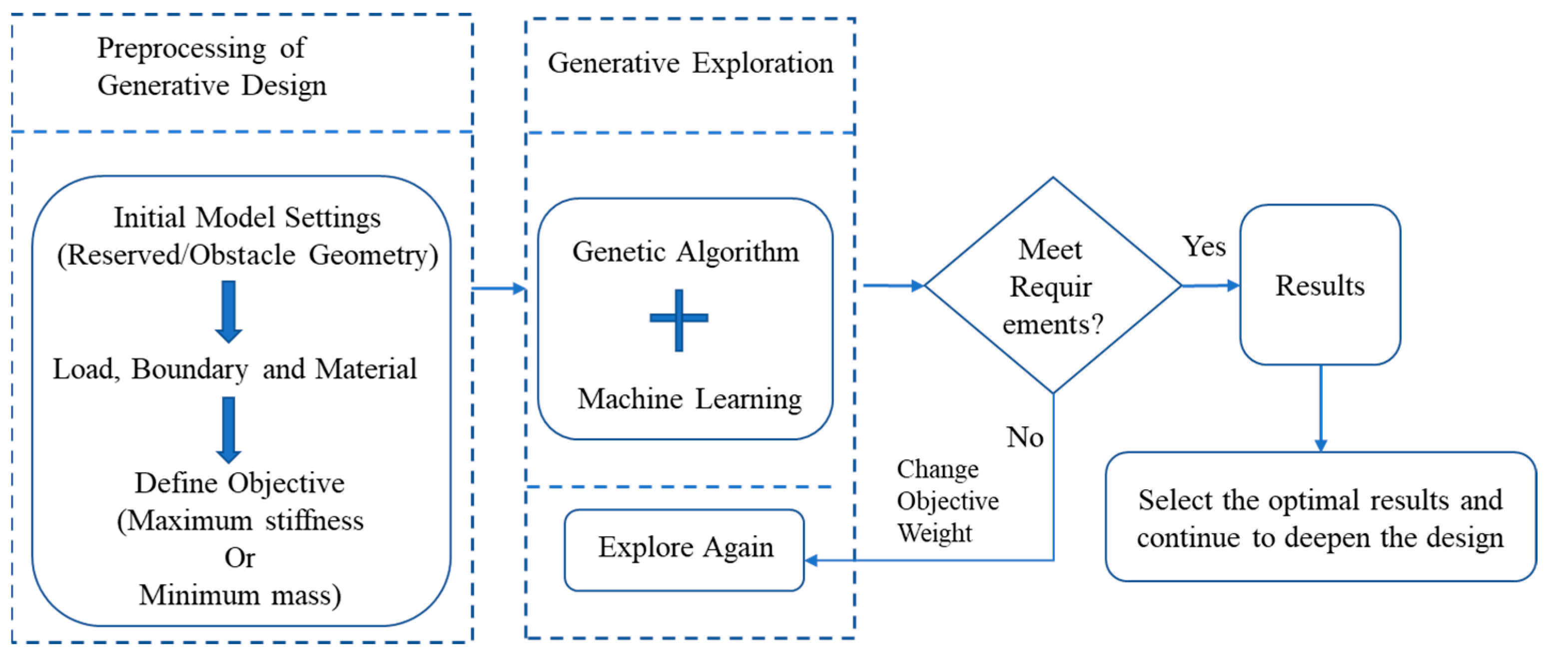 Buildings 14 03929 g001