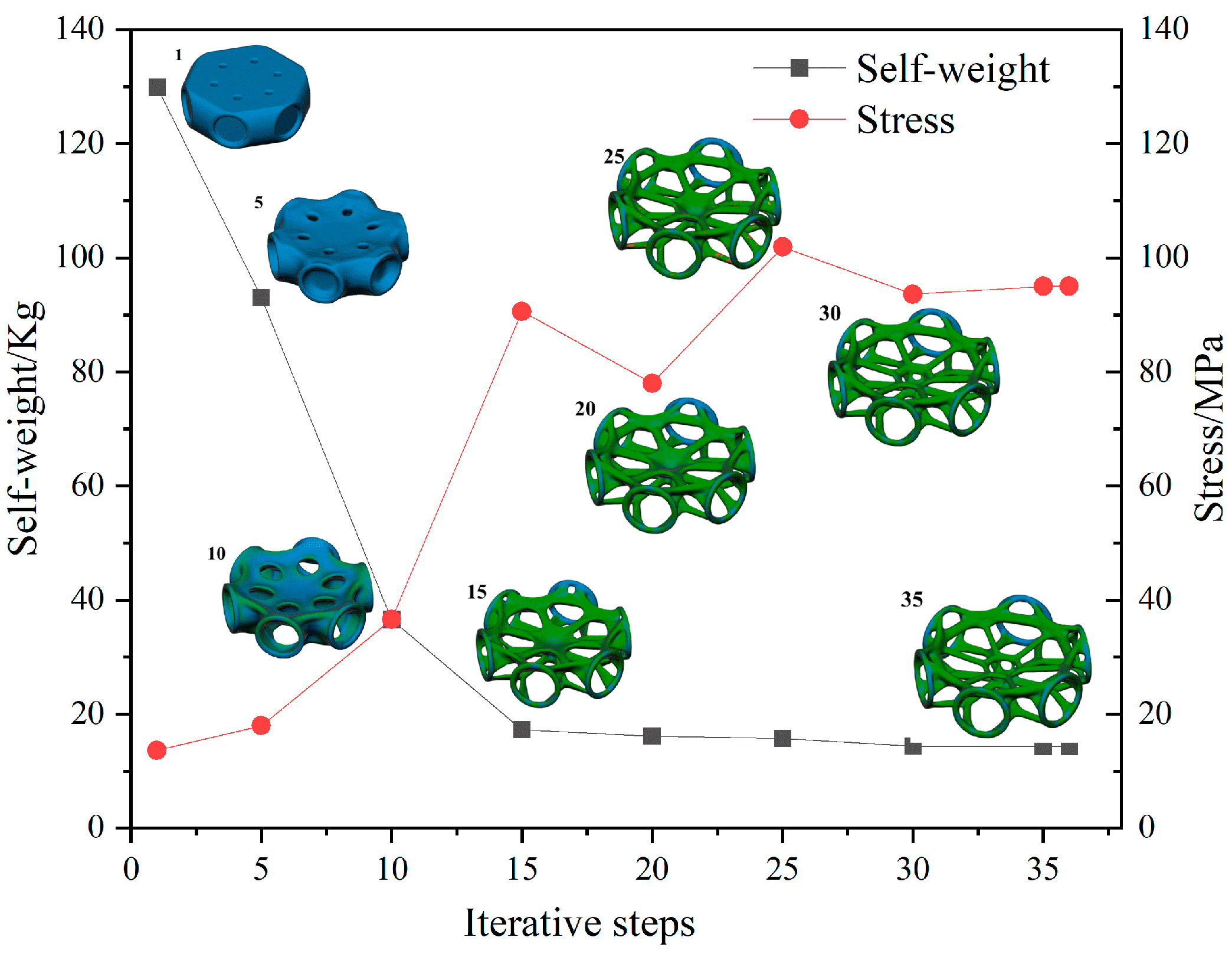 Buildings 14 03929 g007