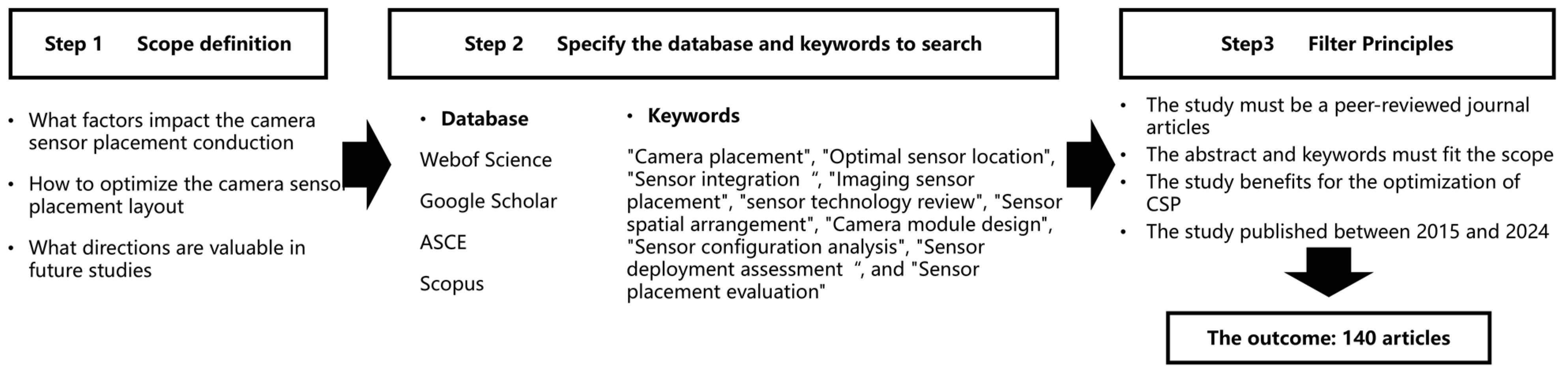 Buildings 14 03930 g001