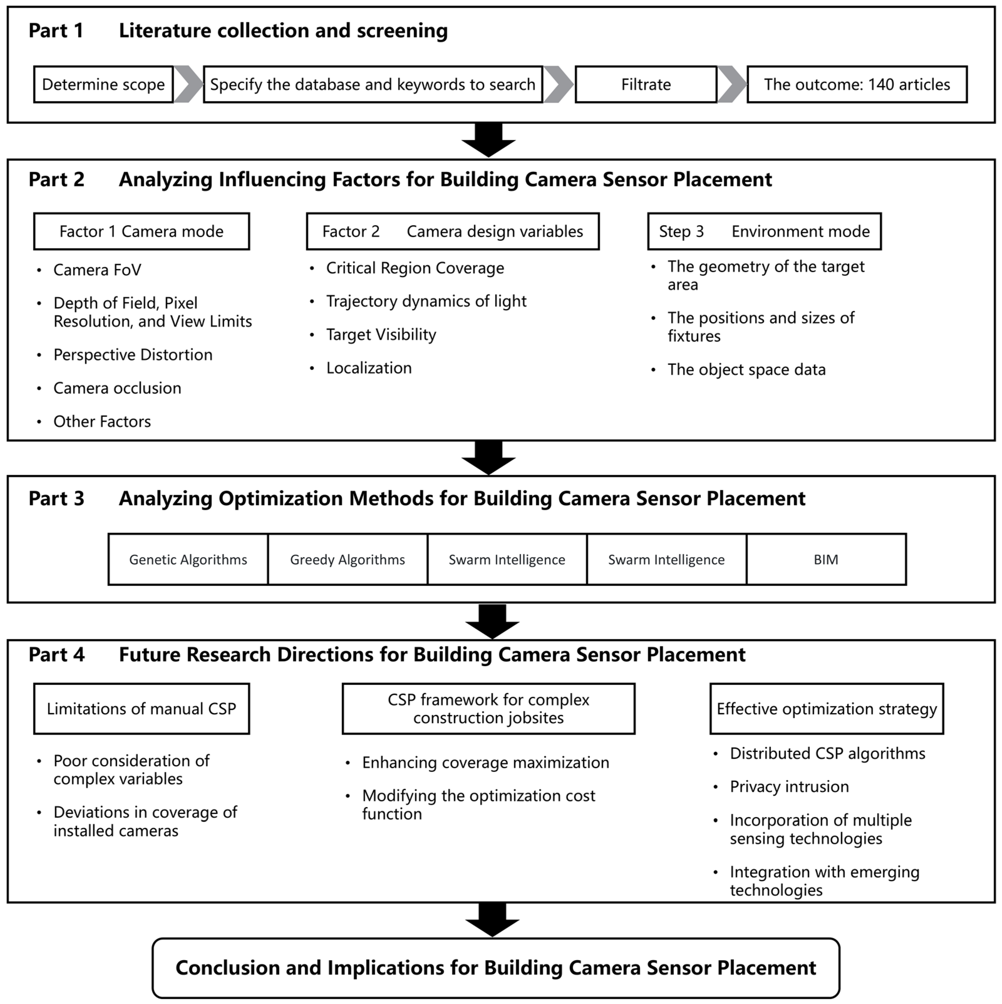 Buildings 14 03930 g002