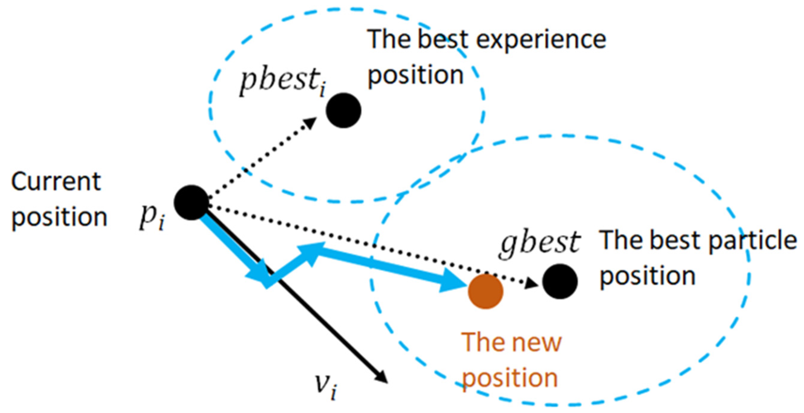 Buildings 14 03930 g005