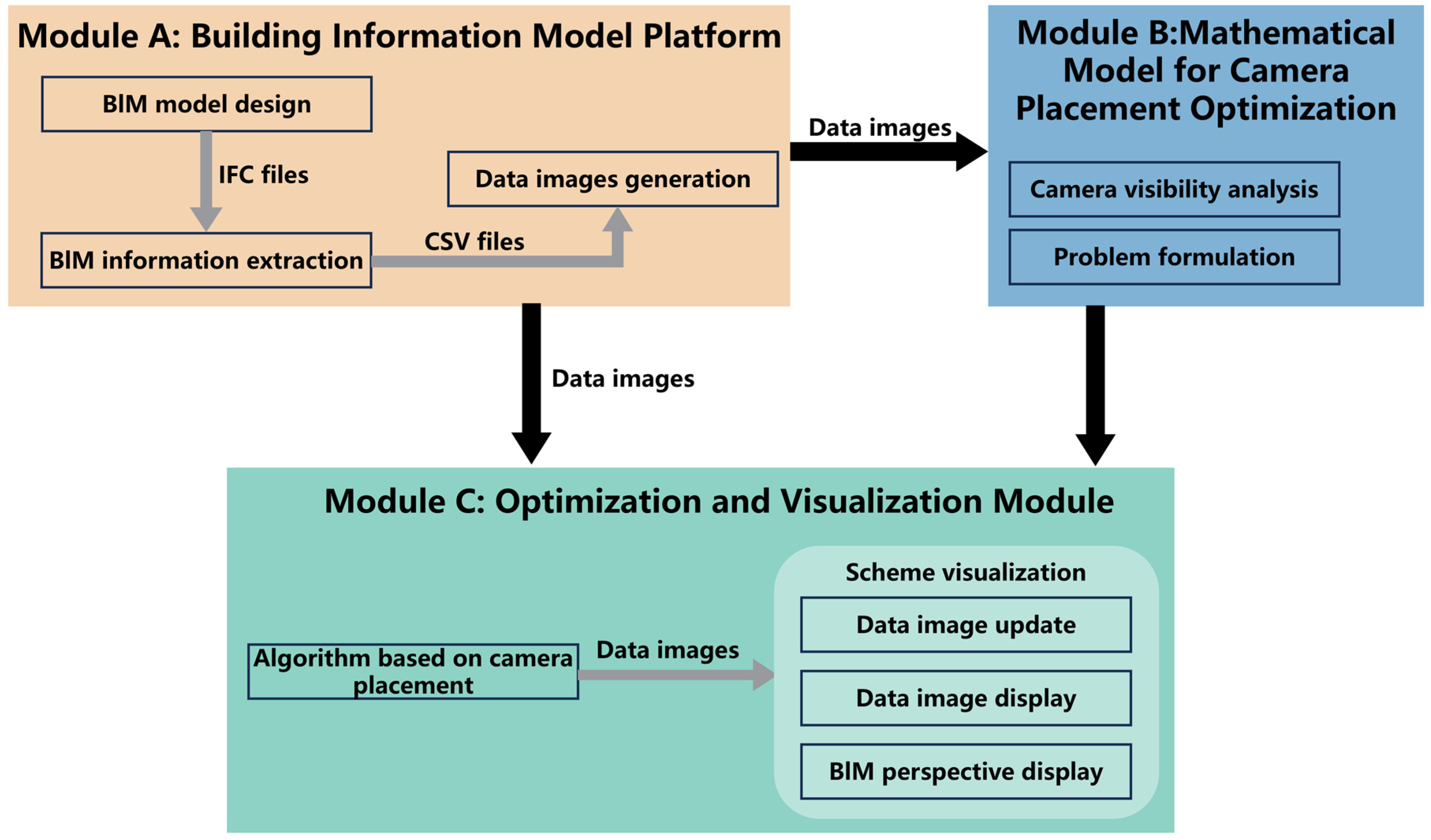 Buildings 14 03930 g006