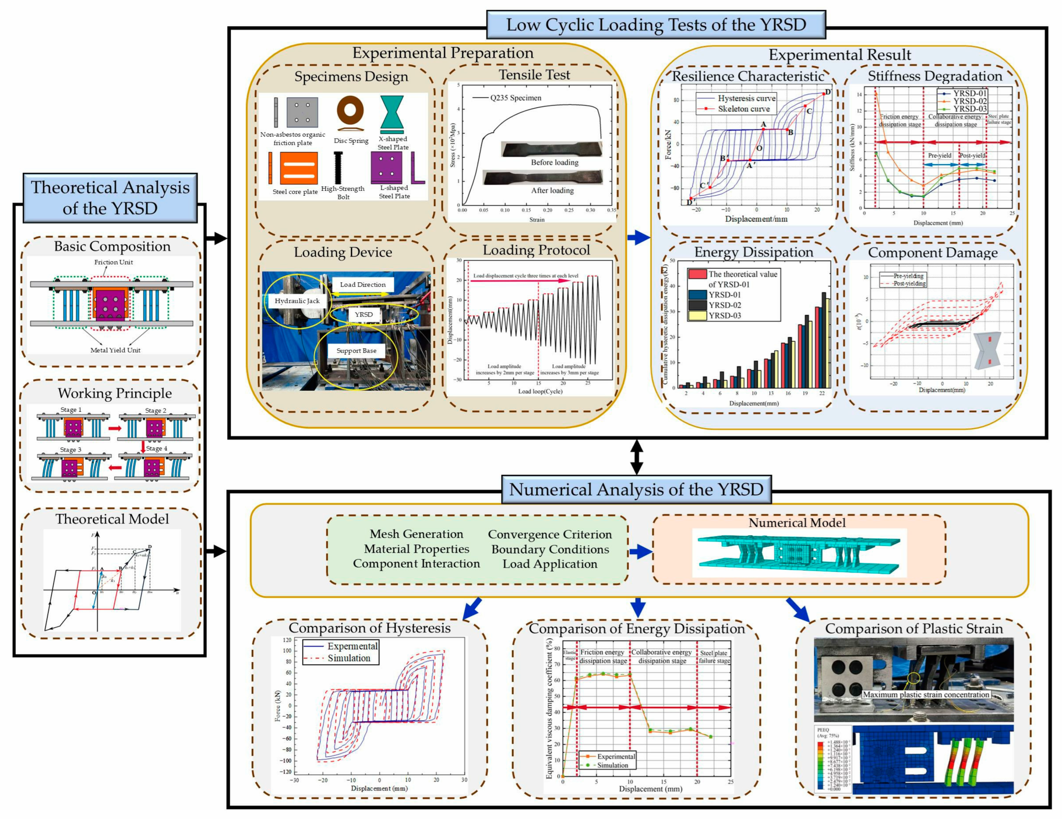 Buildings 14 03931 g001