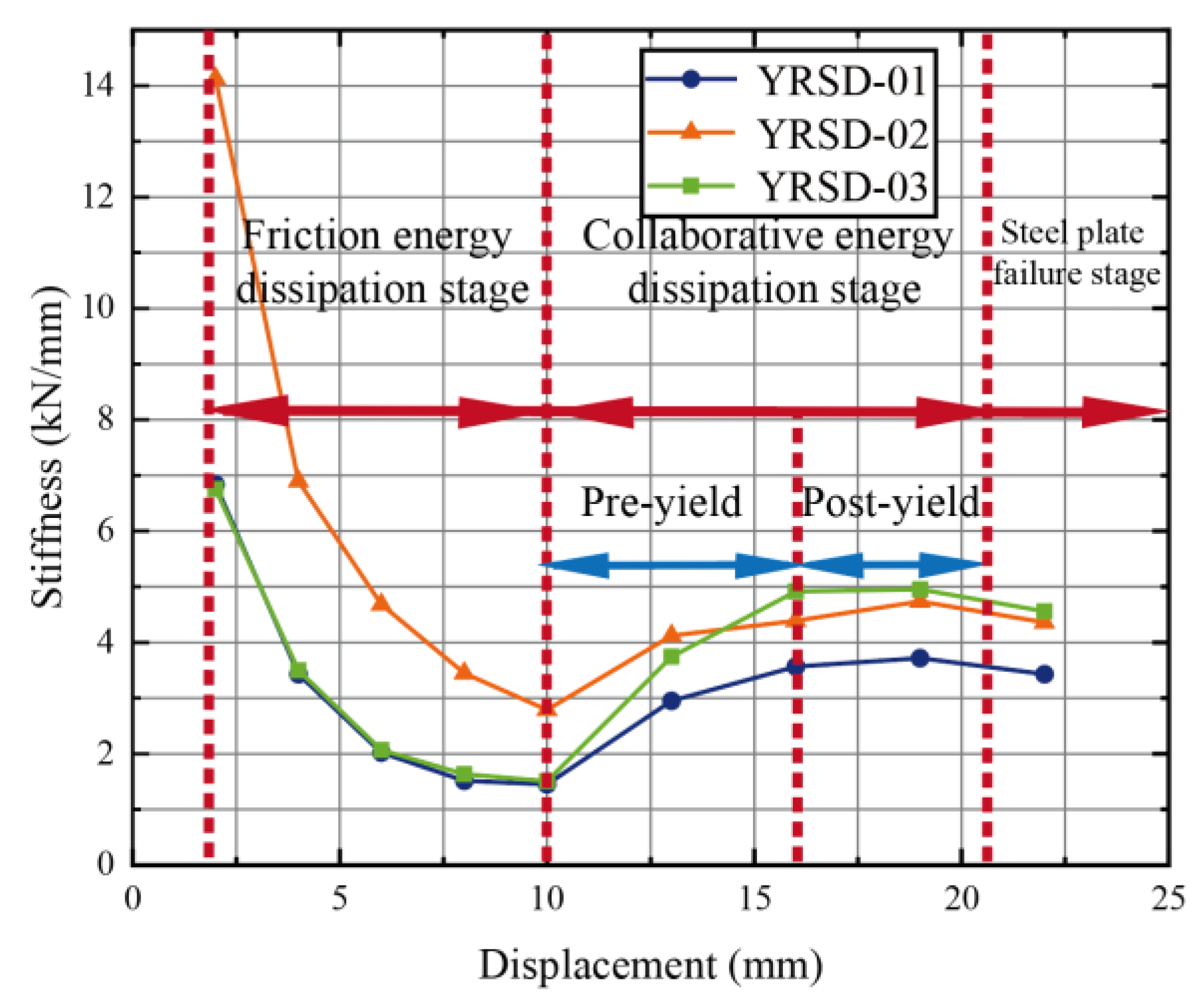 Buildings 14 03931 g013