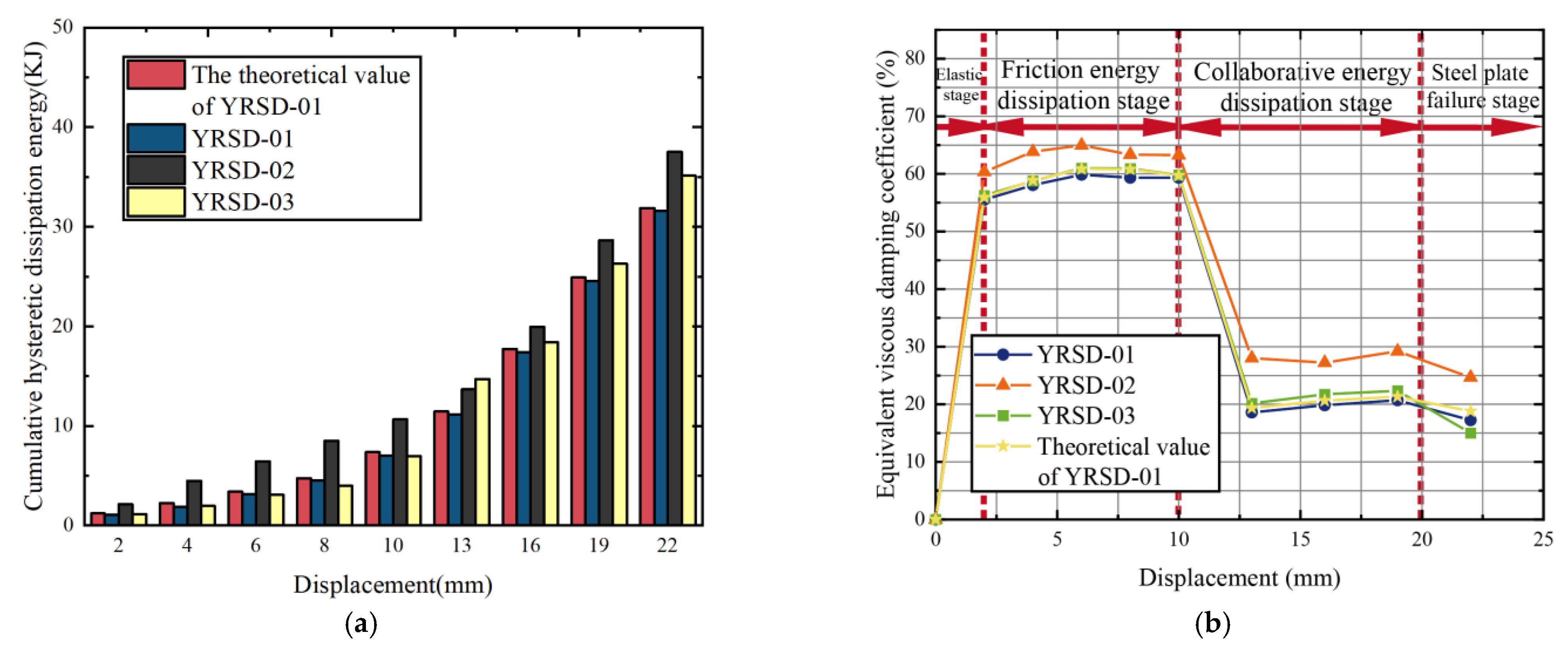 Buildings 14 03931 g014