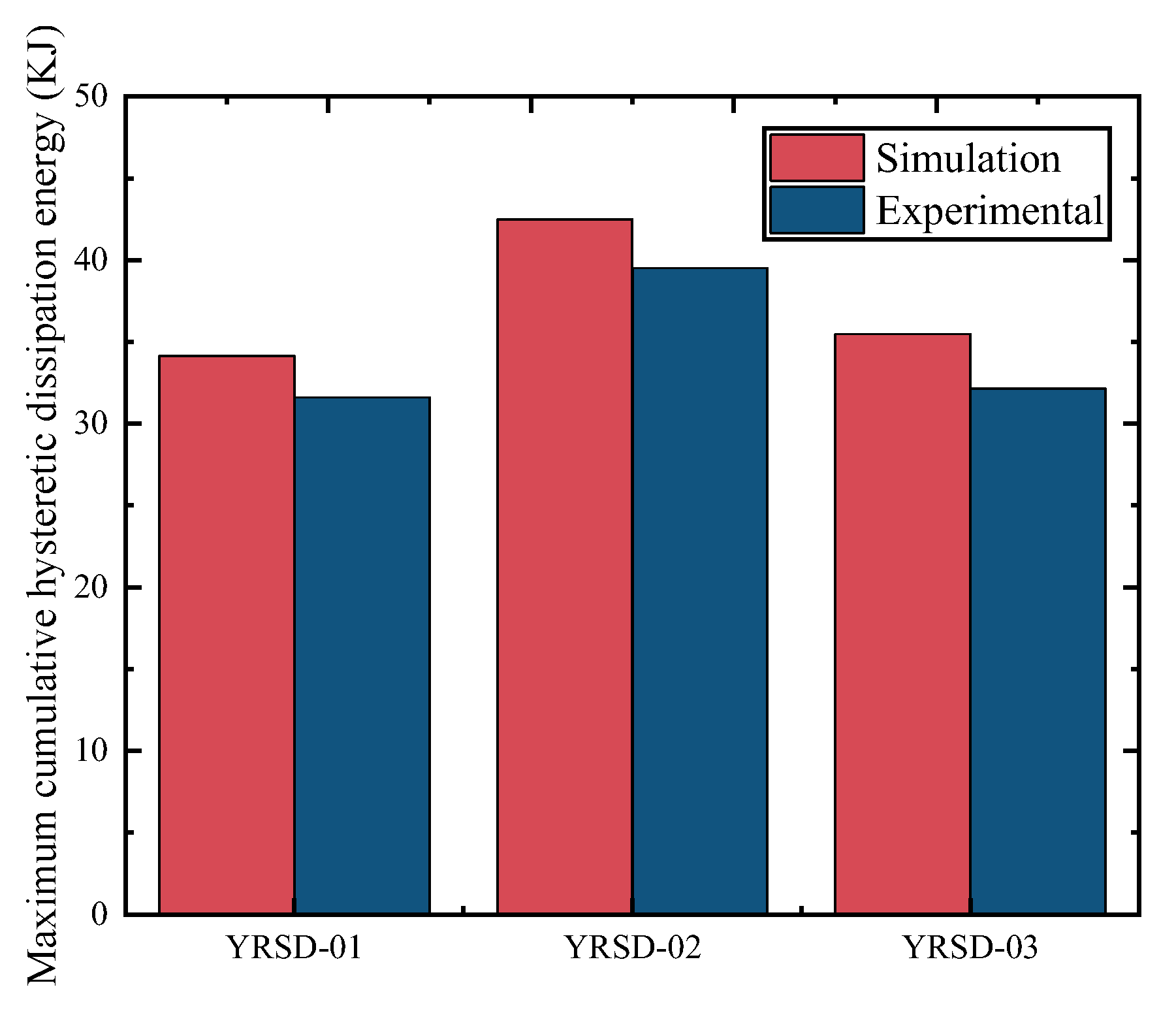 Buildings 14 03931 g019