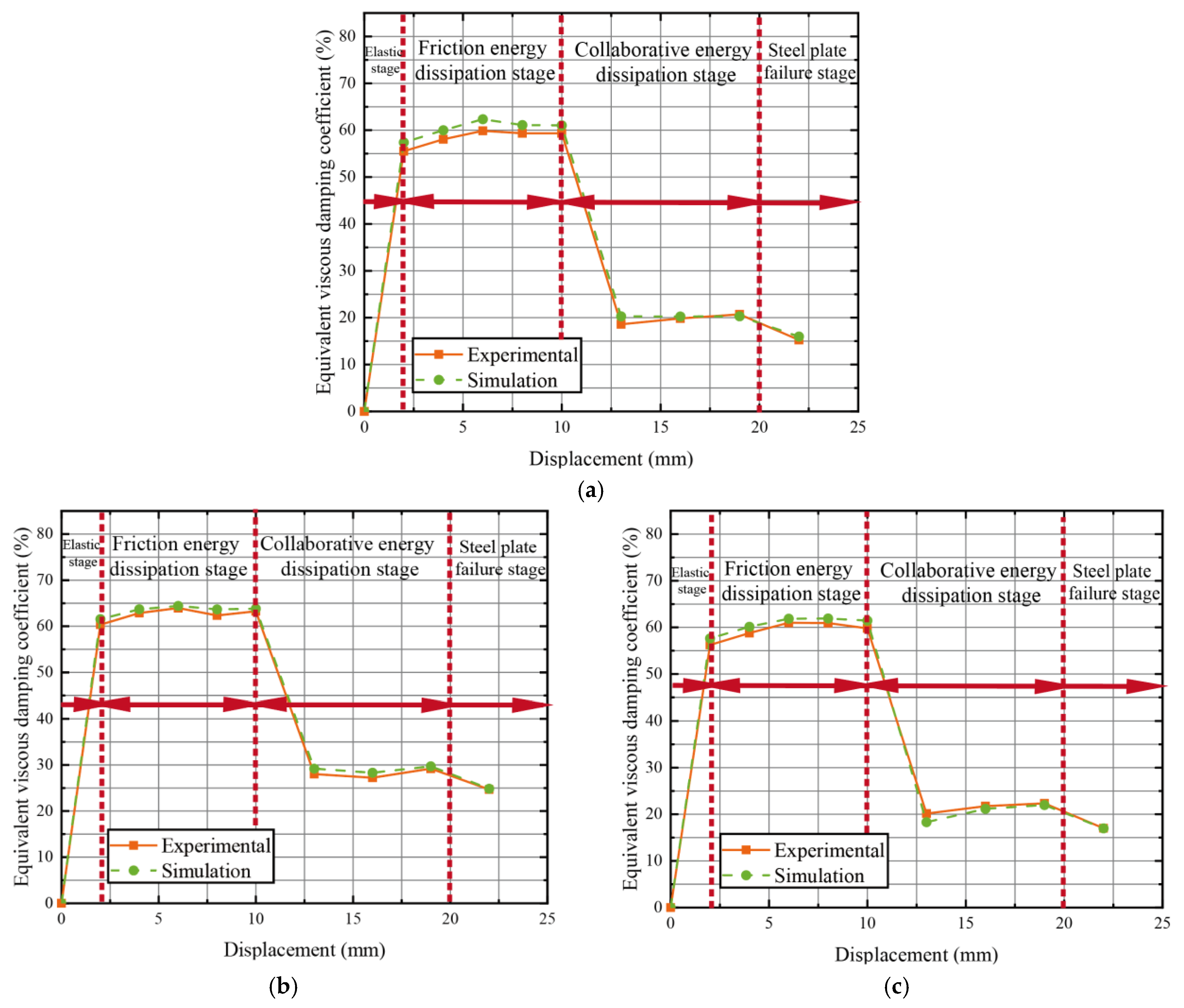 Buildings 14 03931 g020