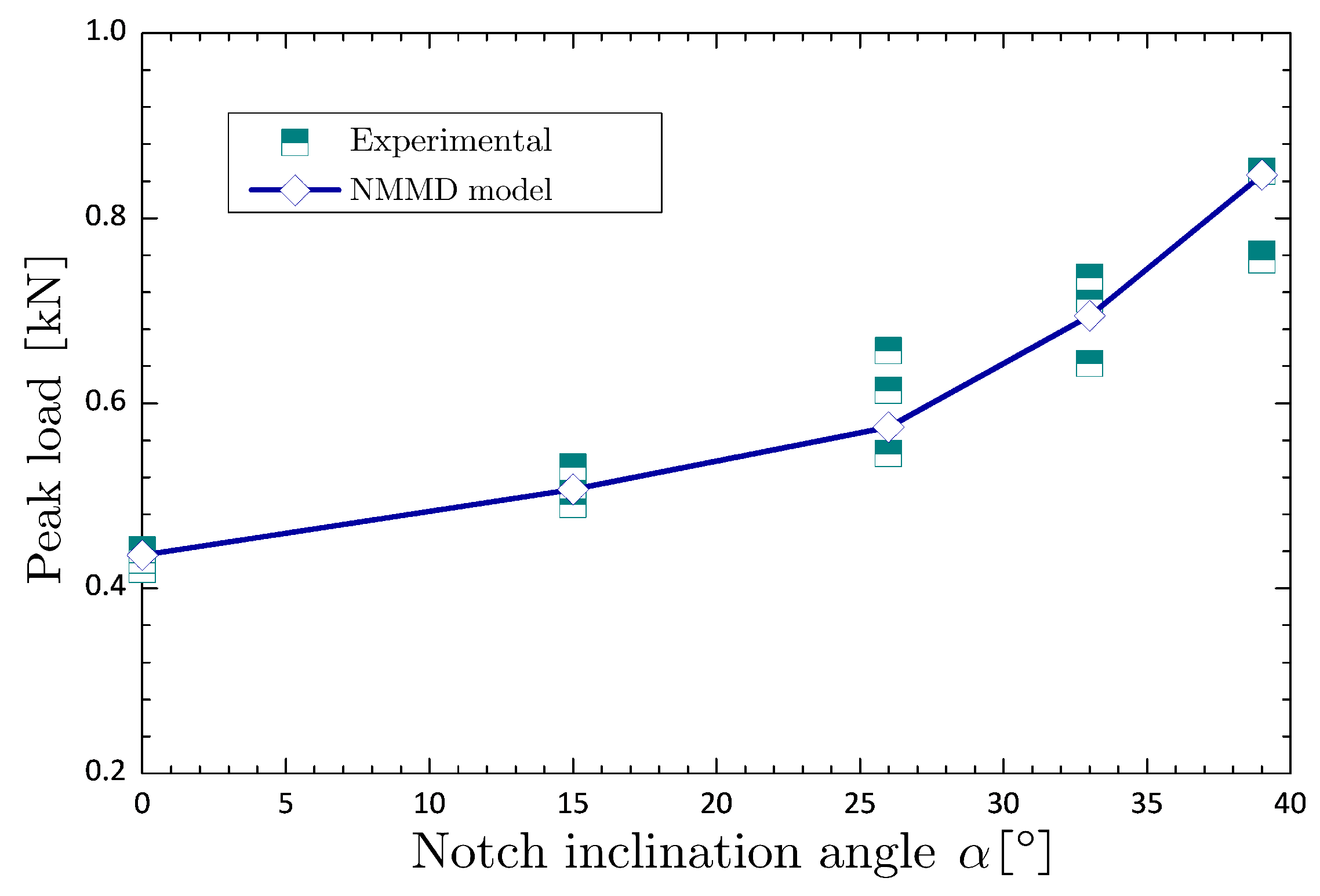 Buildings 14 03932 g018