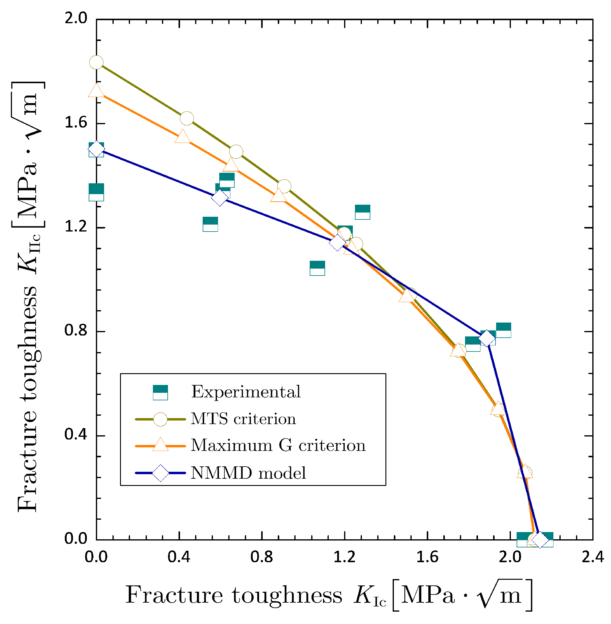 Buildings 14 03932 g019