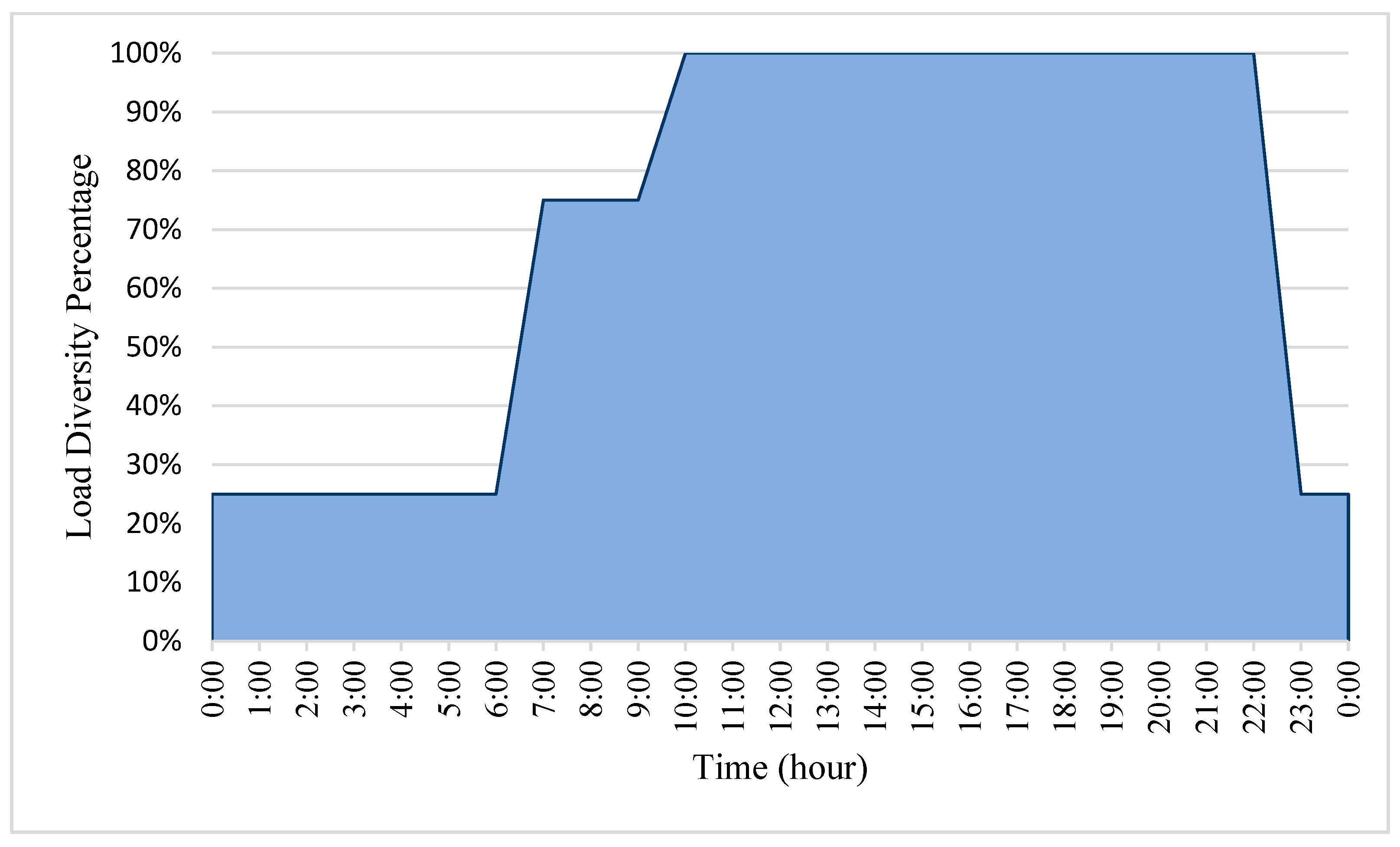 Buildings 14 03933 g003
