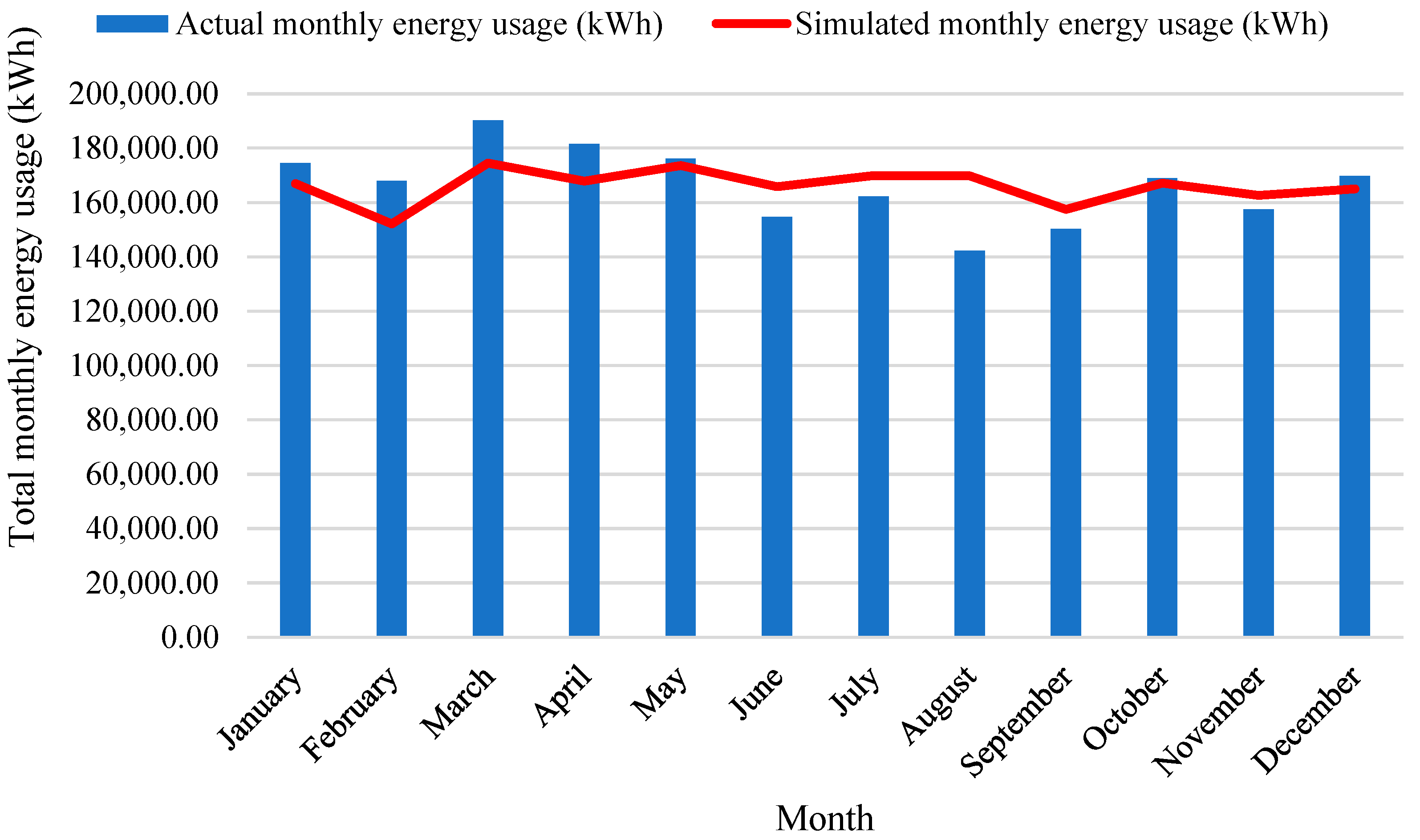 Buildings 14 03933 g004