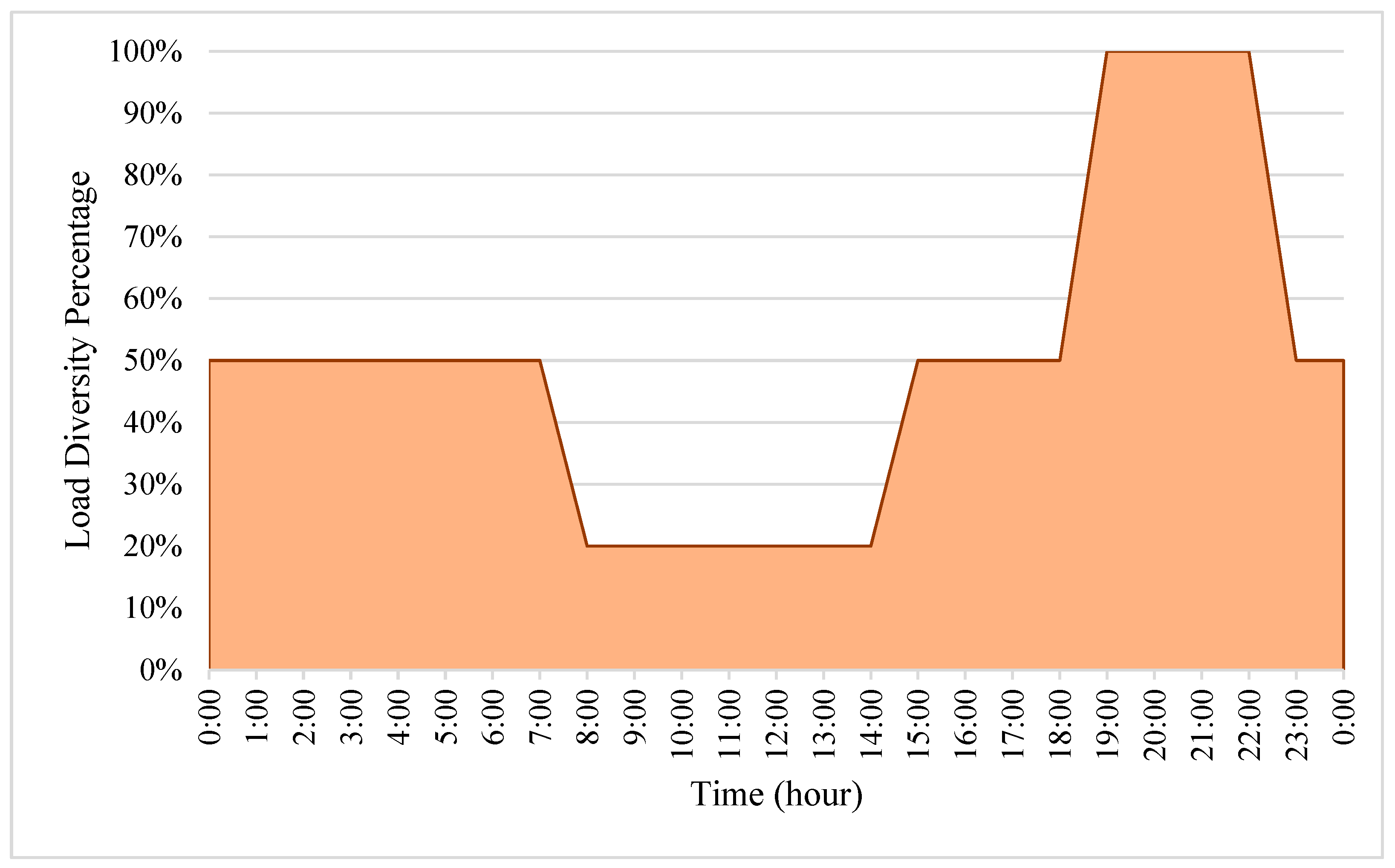 Buildings 14 03933 g008