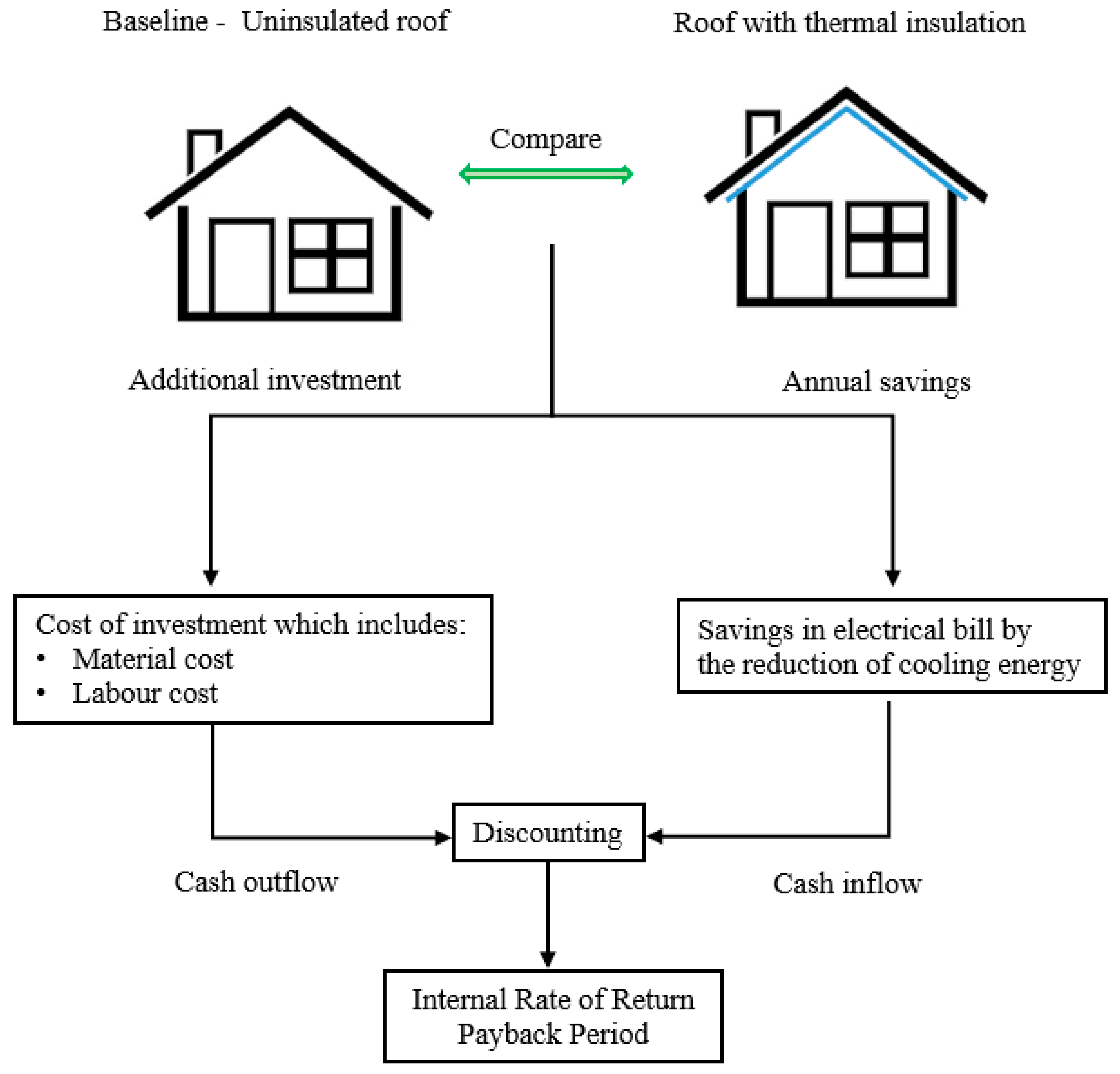 Buildings 14 03933 g010