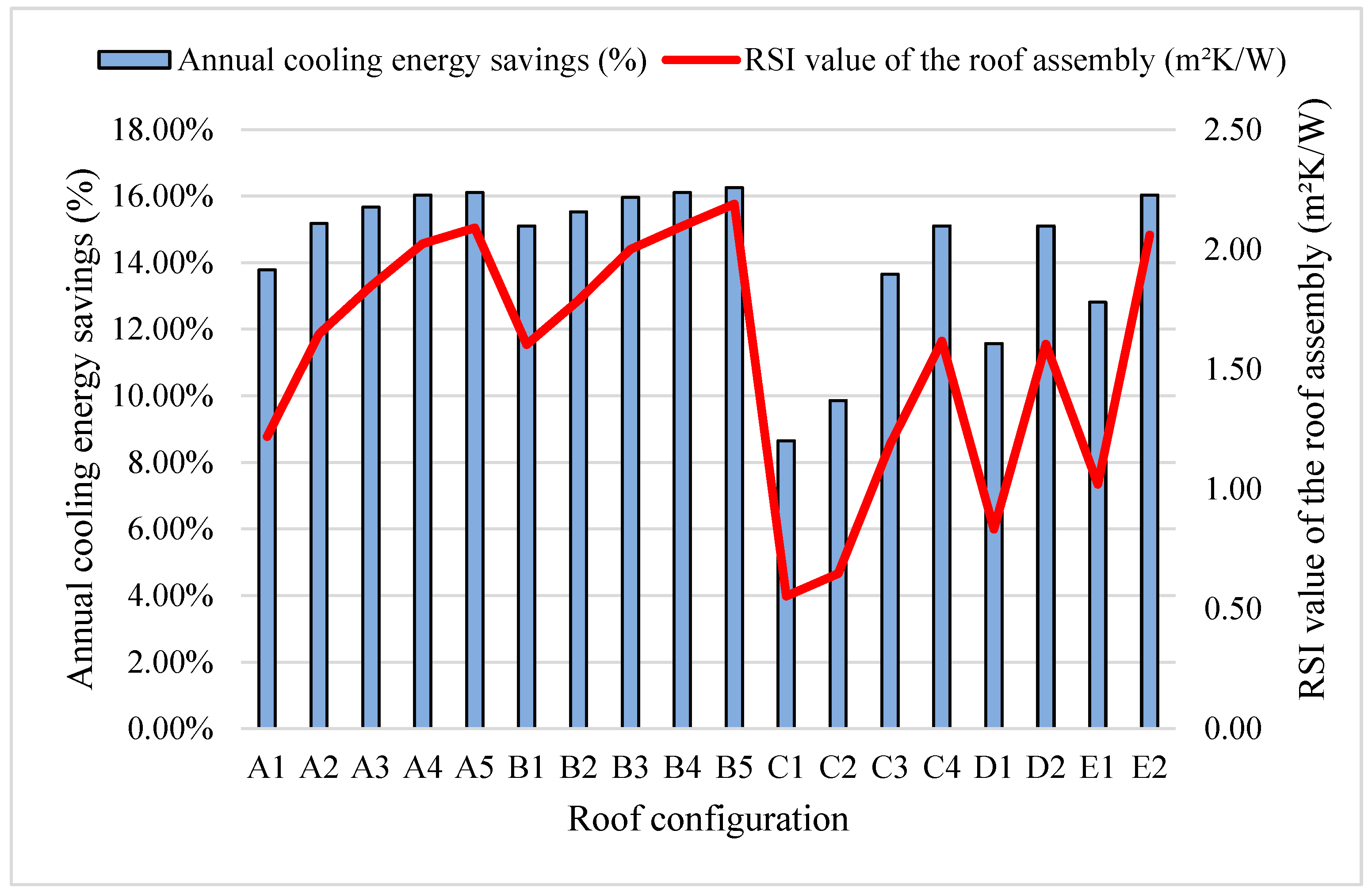 Buildings 14 03933 g011