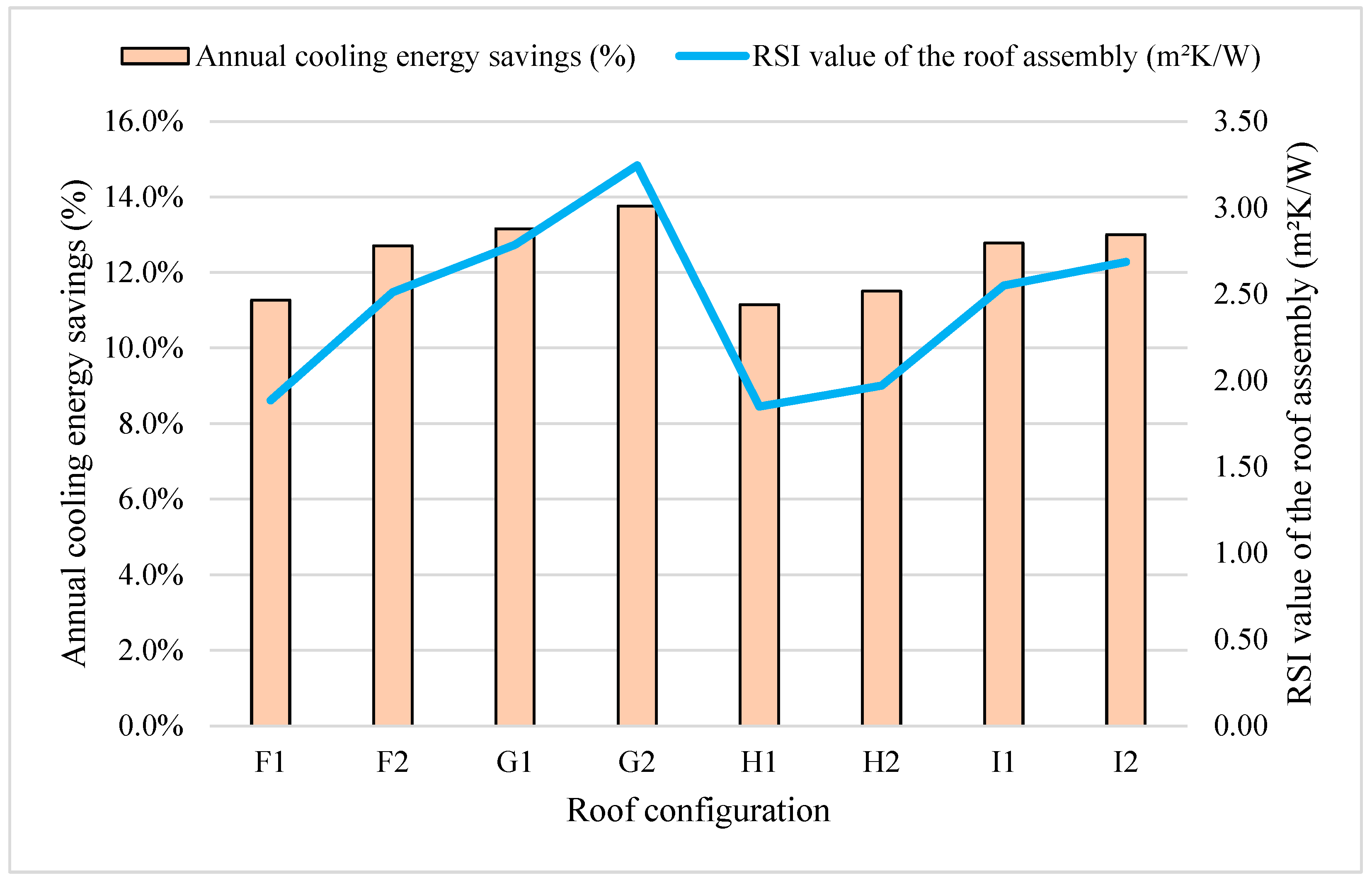 Buildings 14 03933 g013