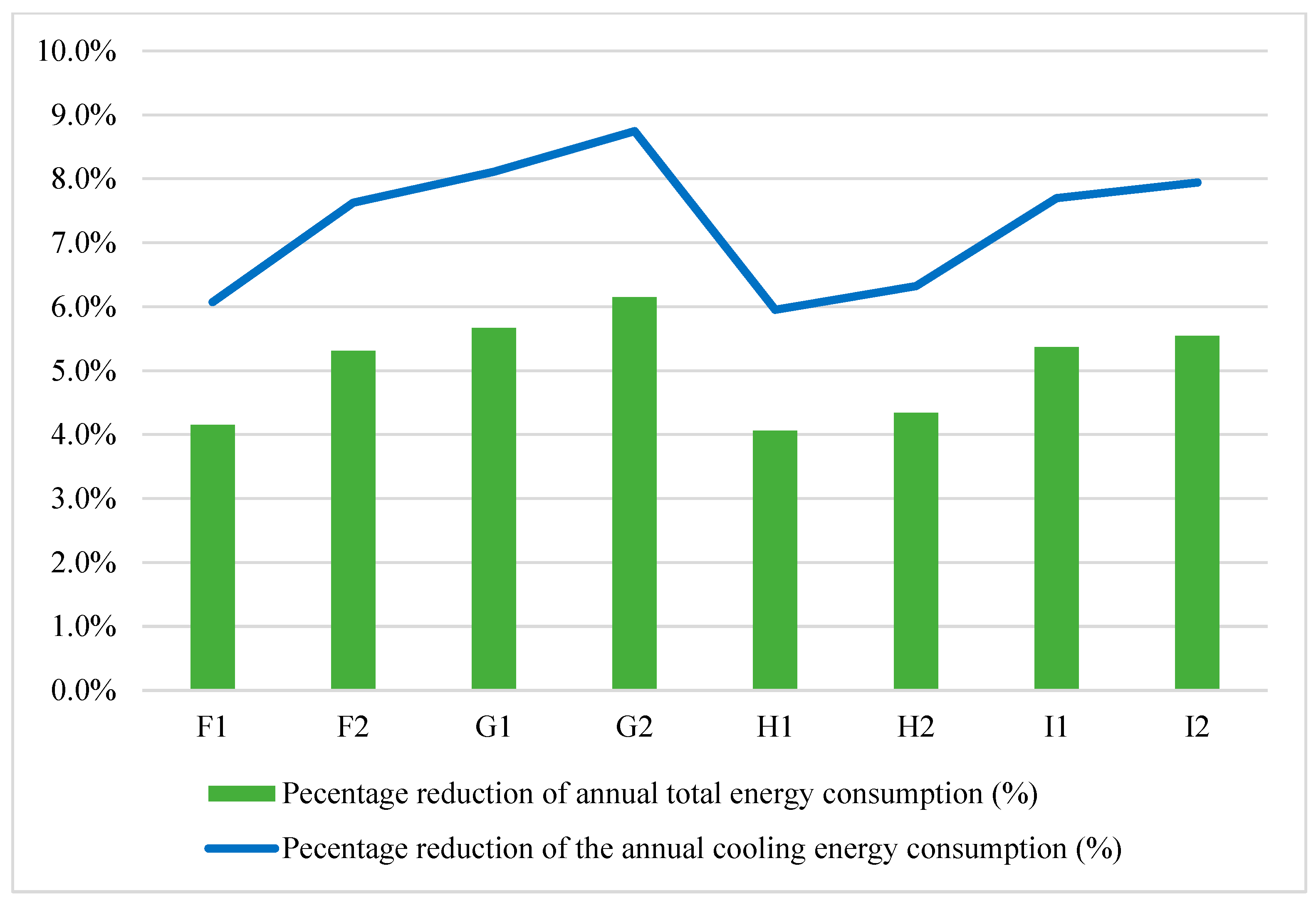 Buildings 14 03933 g014