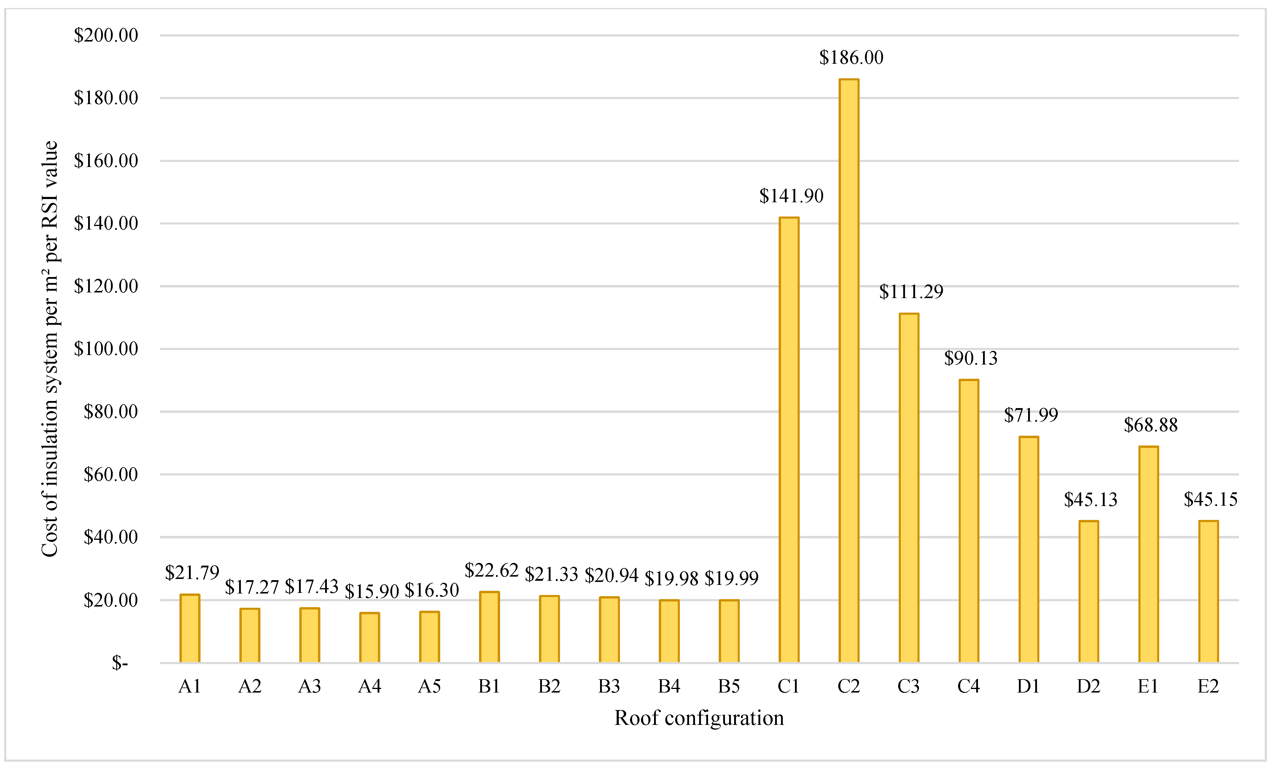 Buildings 14 03933 g015
