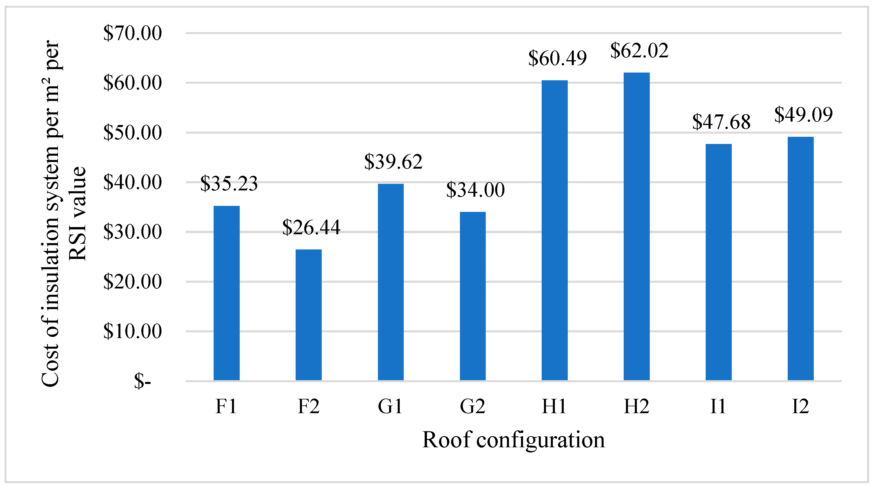 Buildings 14 03933 g016