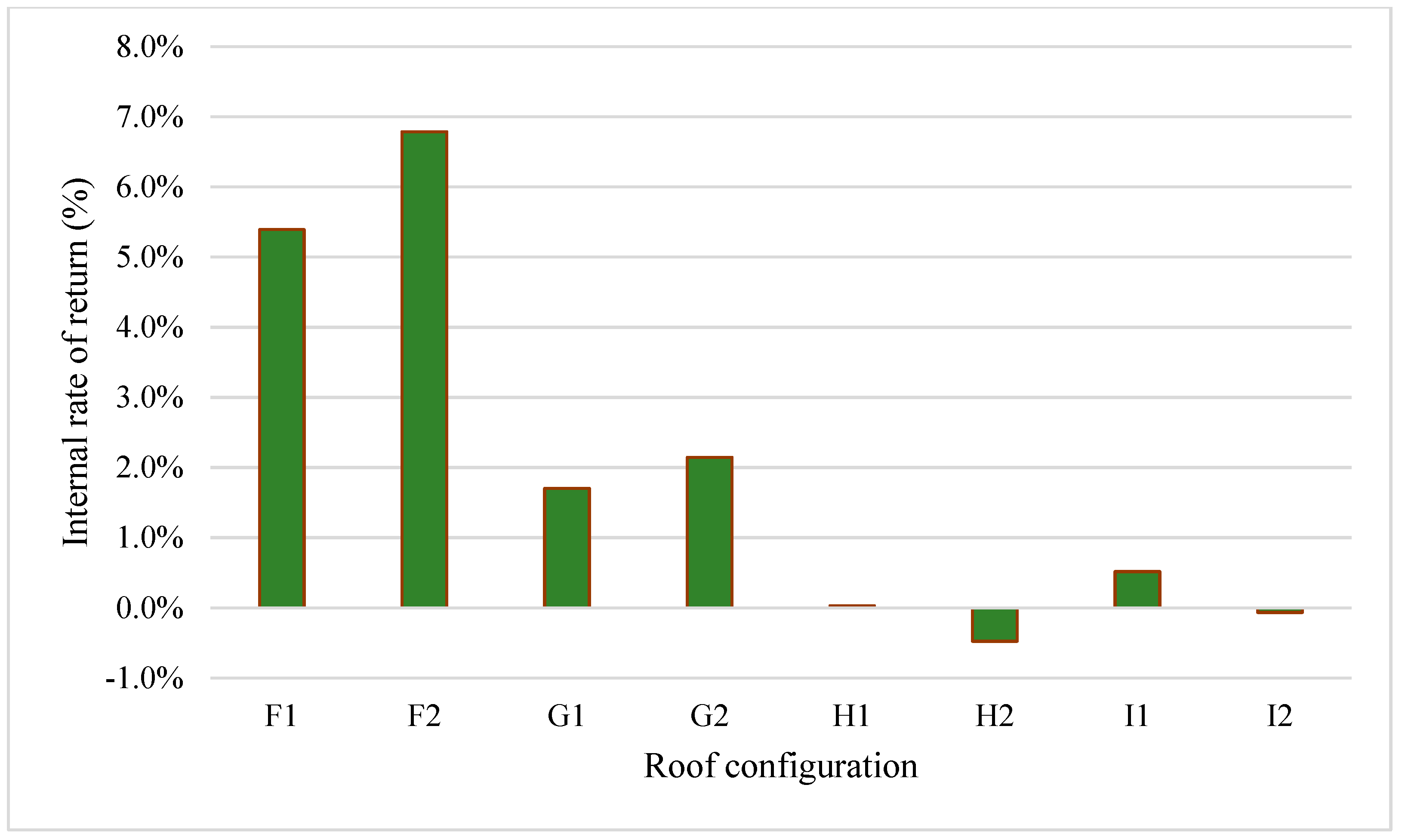 Buildings 14 03933 g018