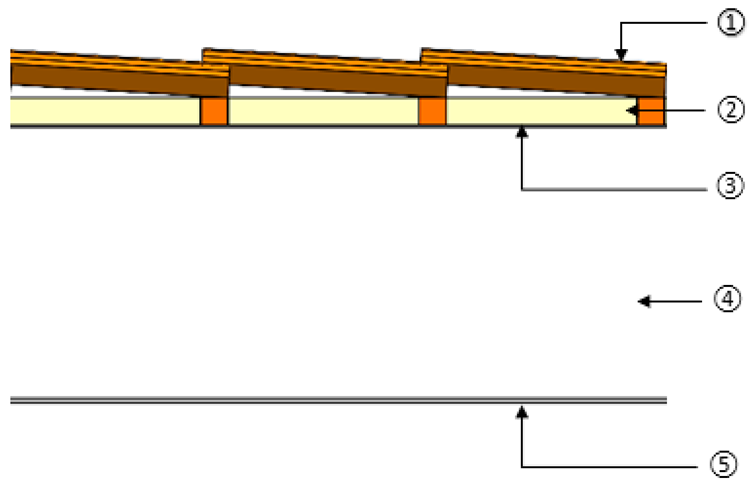 Buildings 14 03933 i025