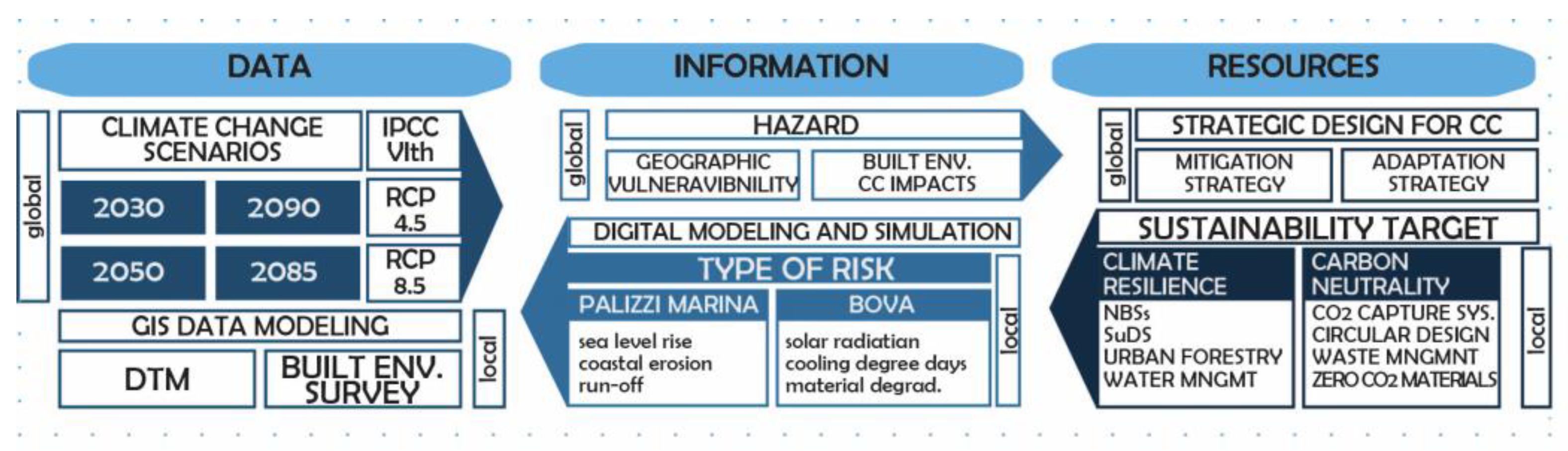 Buildings 14 03934 g004