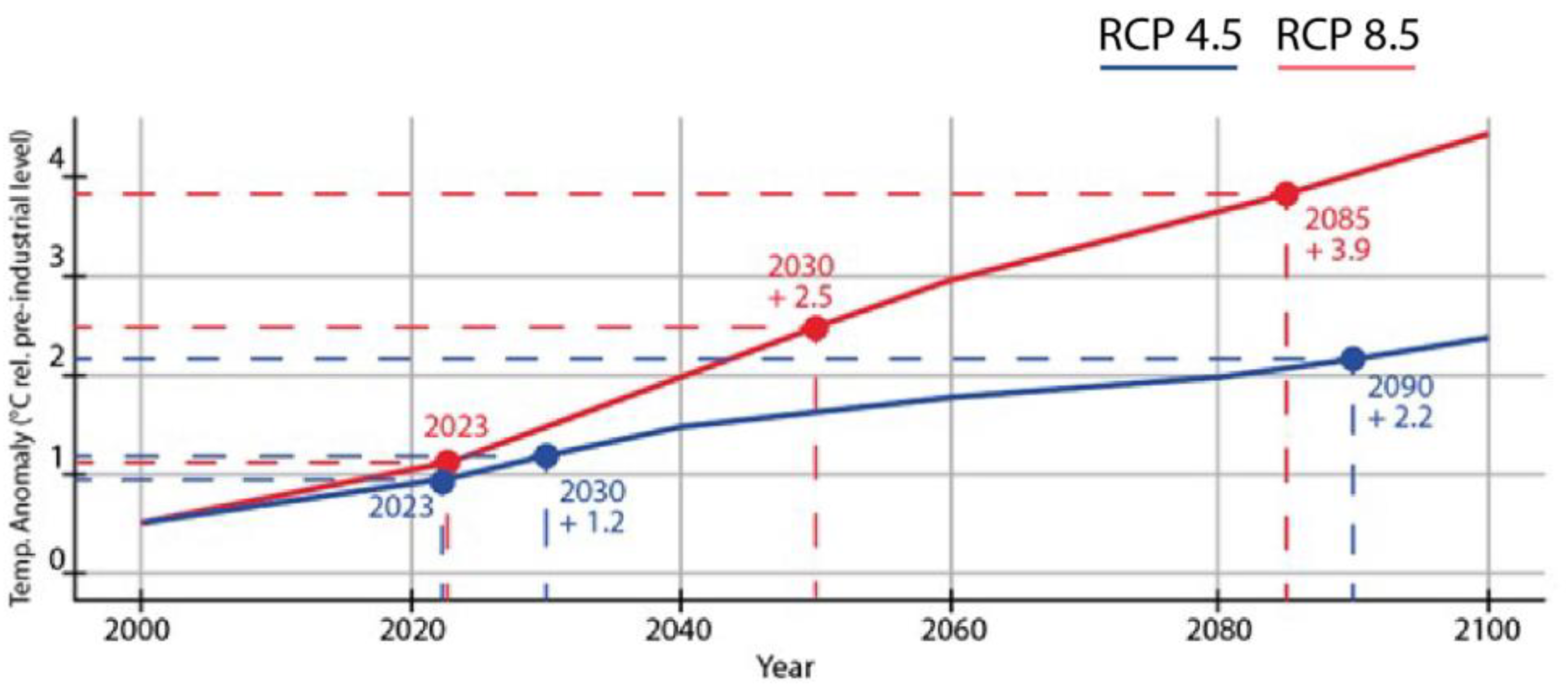 Buildings 14 03934 g008