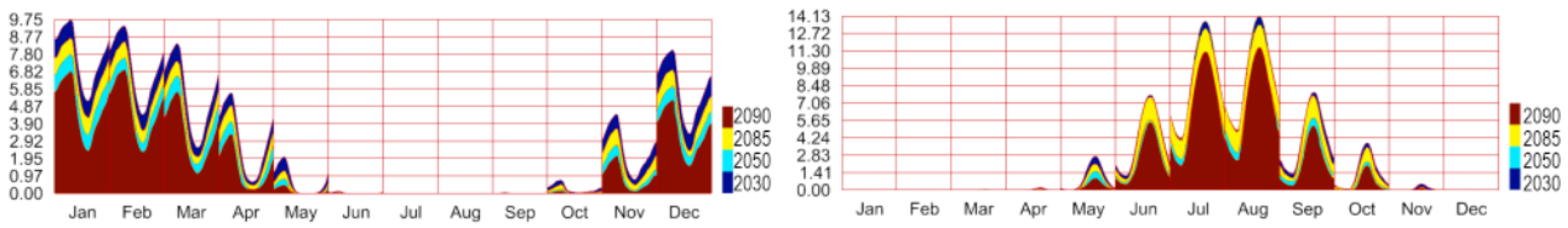 Buildings 14 03934 g011