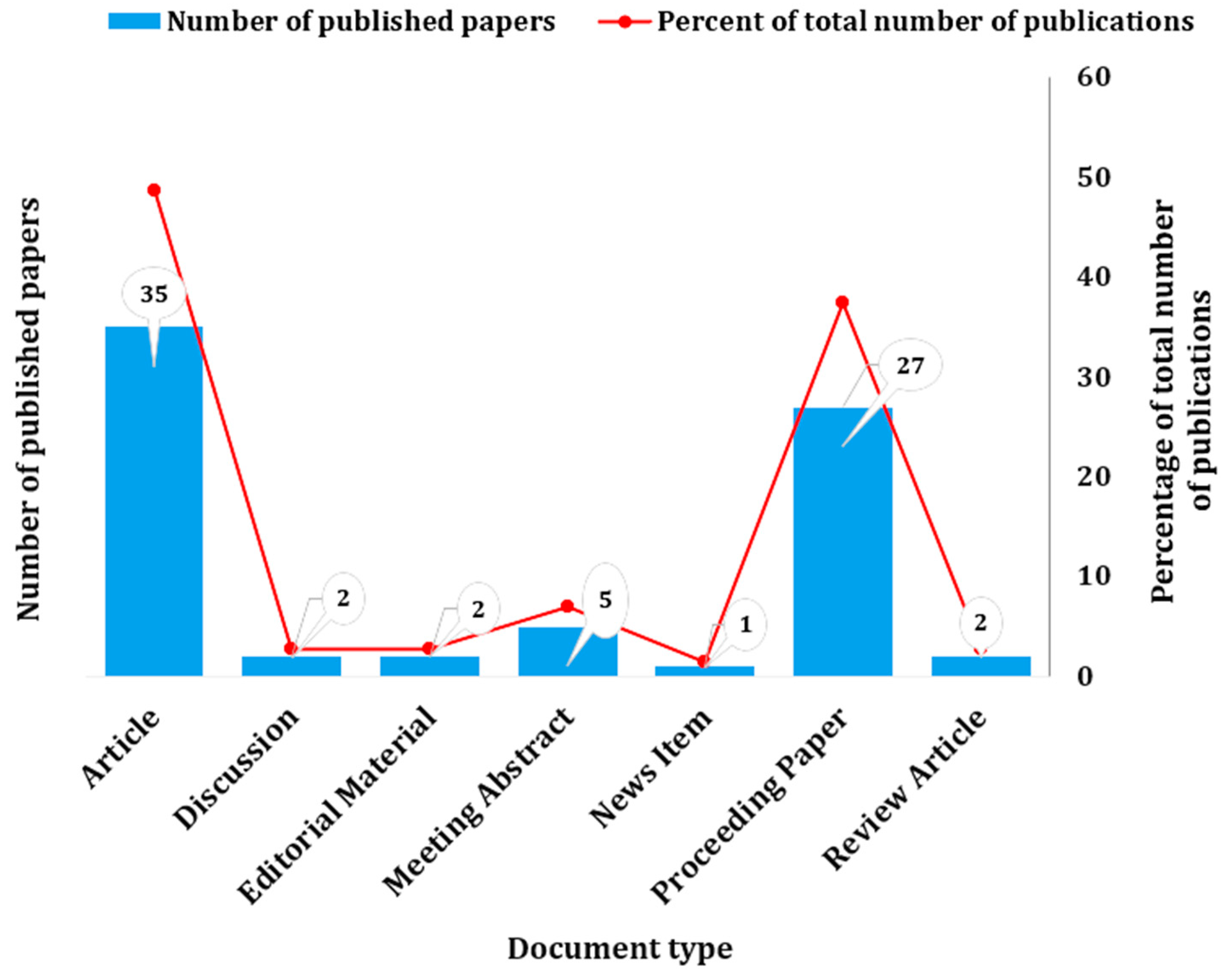 Buildings 14 03935 g001