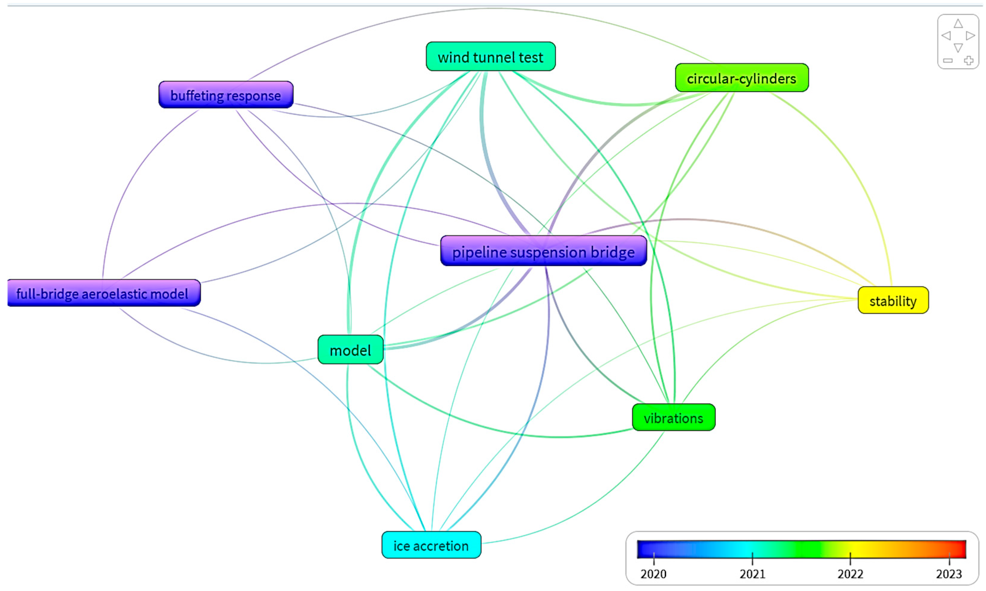 Buildings 14 03935 g004