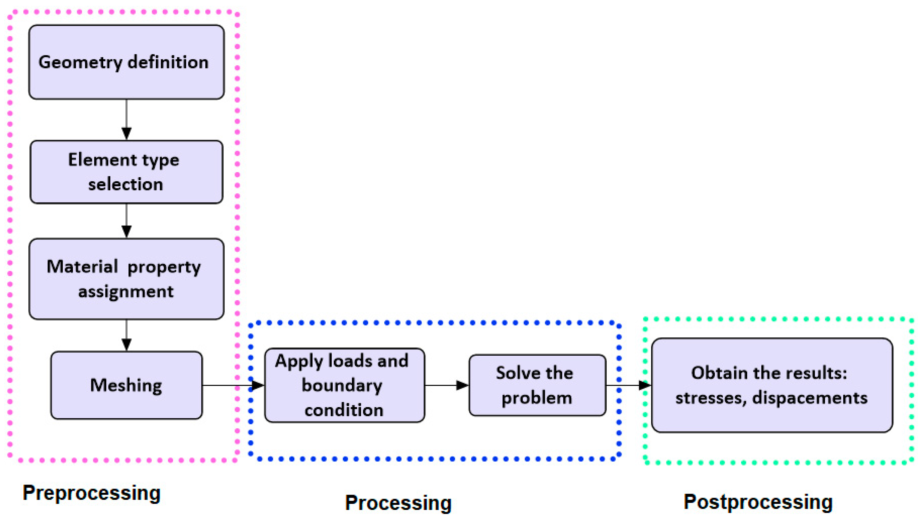 Buildings 14 03935 g007