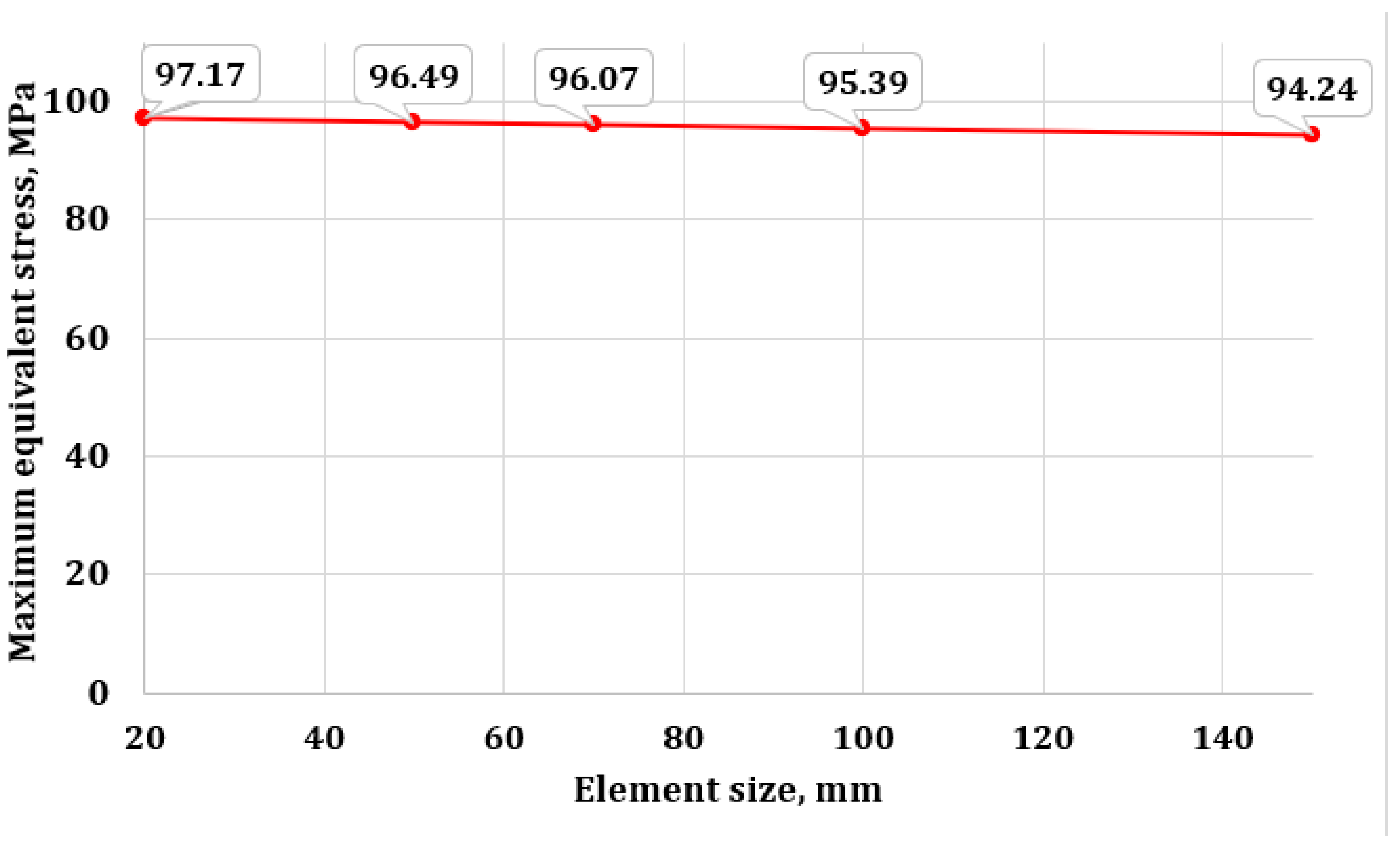 Buildings 14 03935 g010