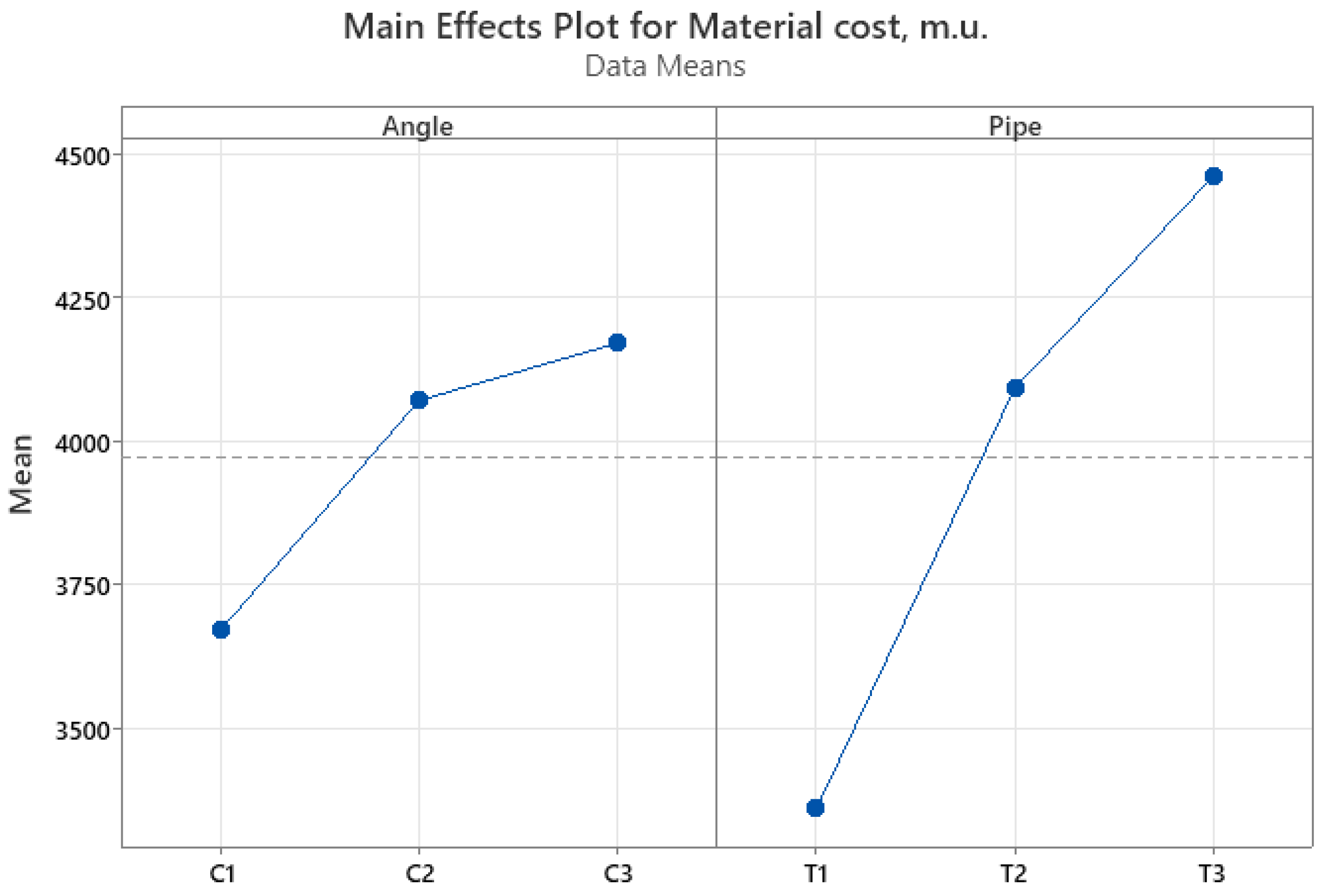 Buildings 14 03935 g014