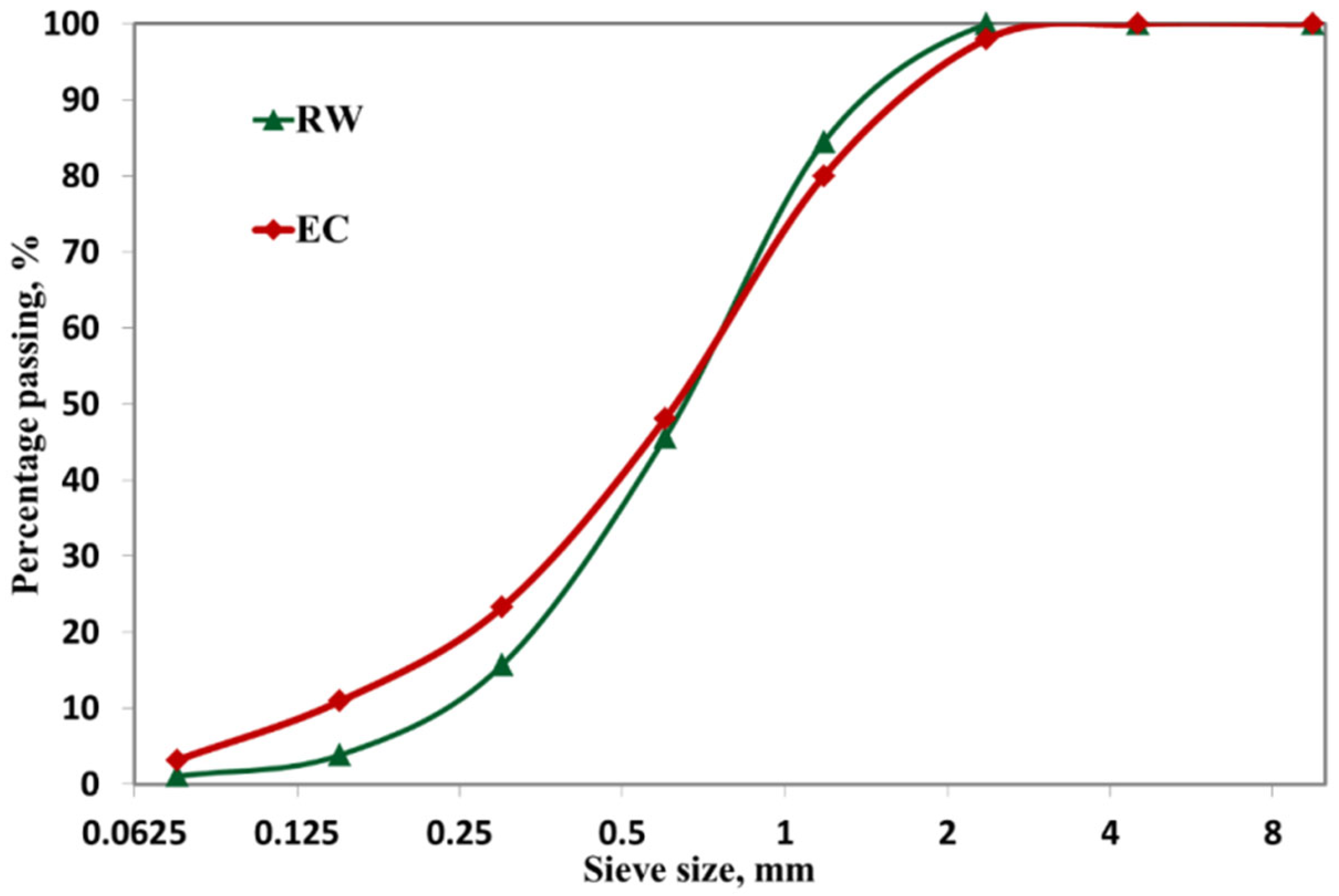 Buildings 14 03937 g001