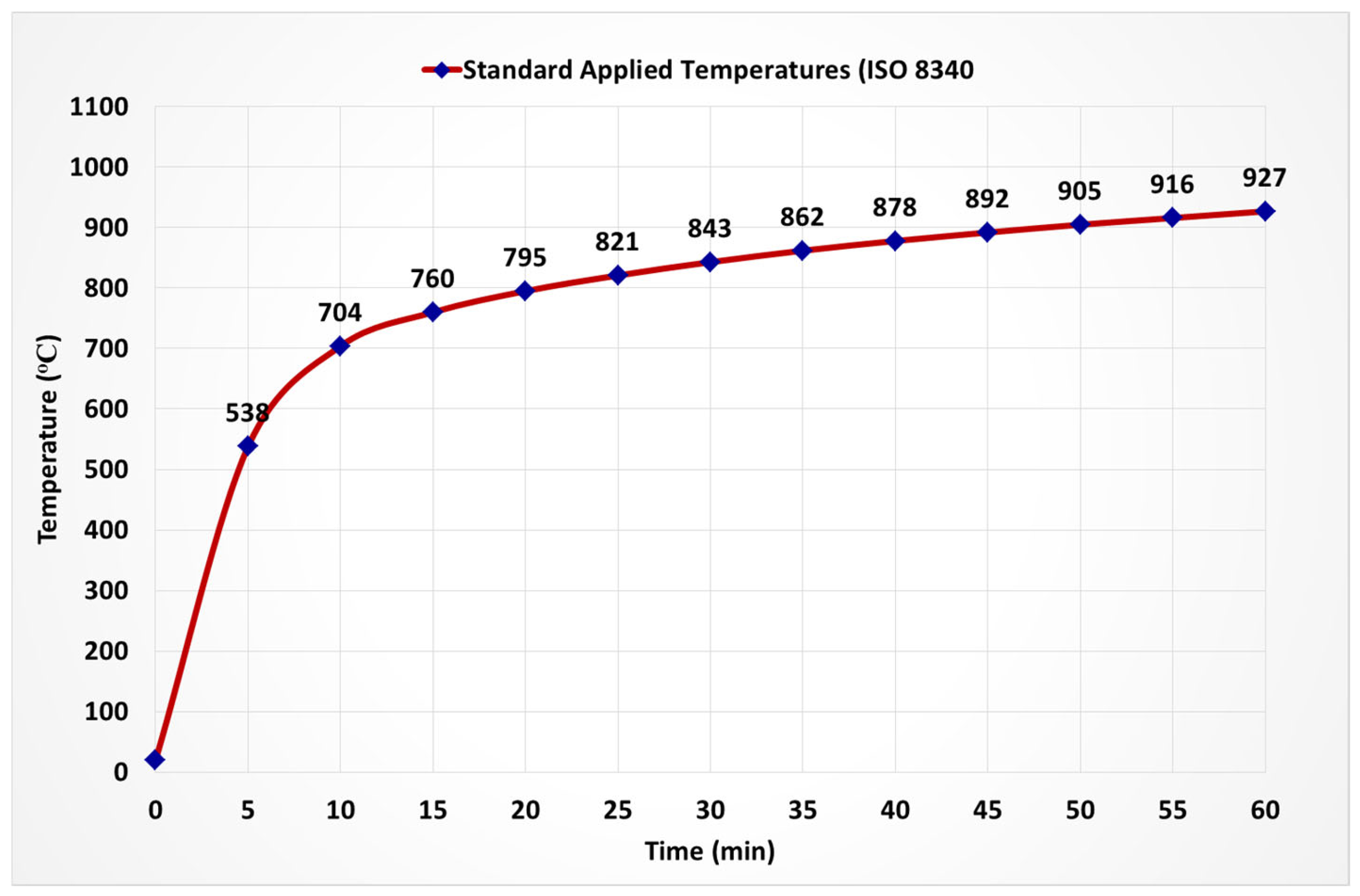 Buildings 14 03937 g003