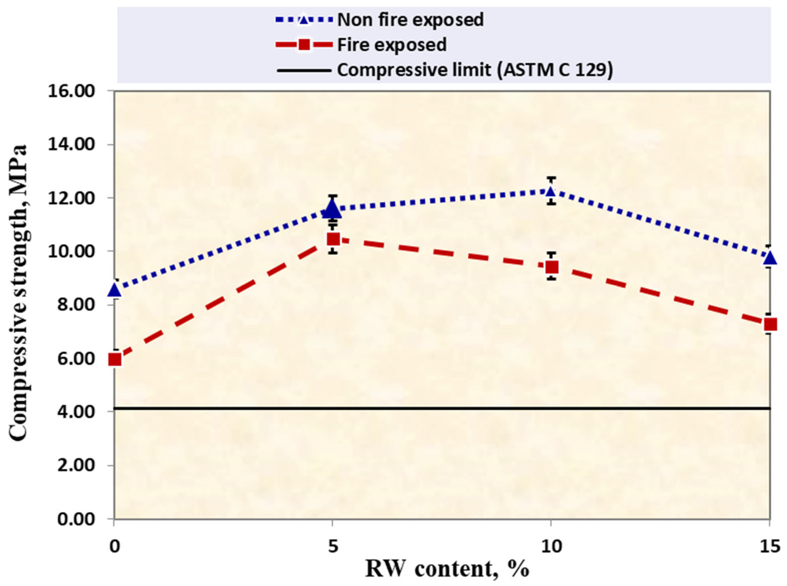 Buildings 14 03937 g004