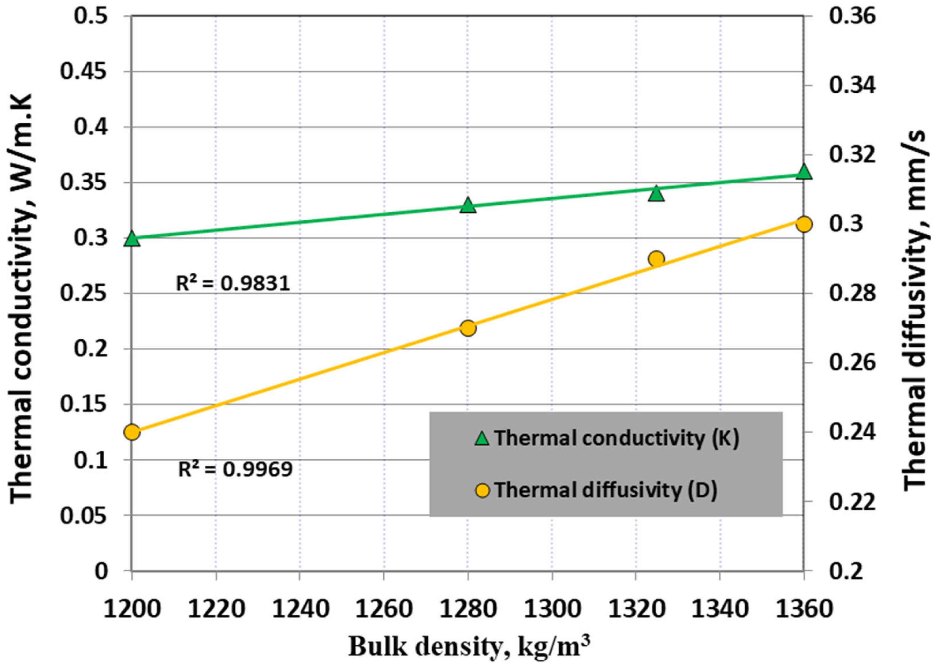 Buildings 14 03937 g005