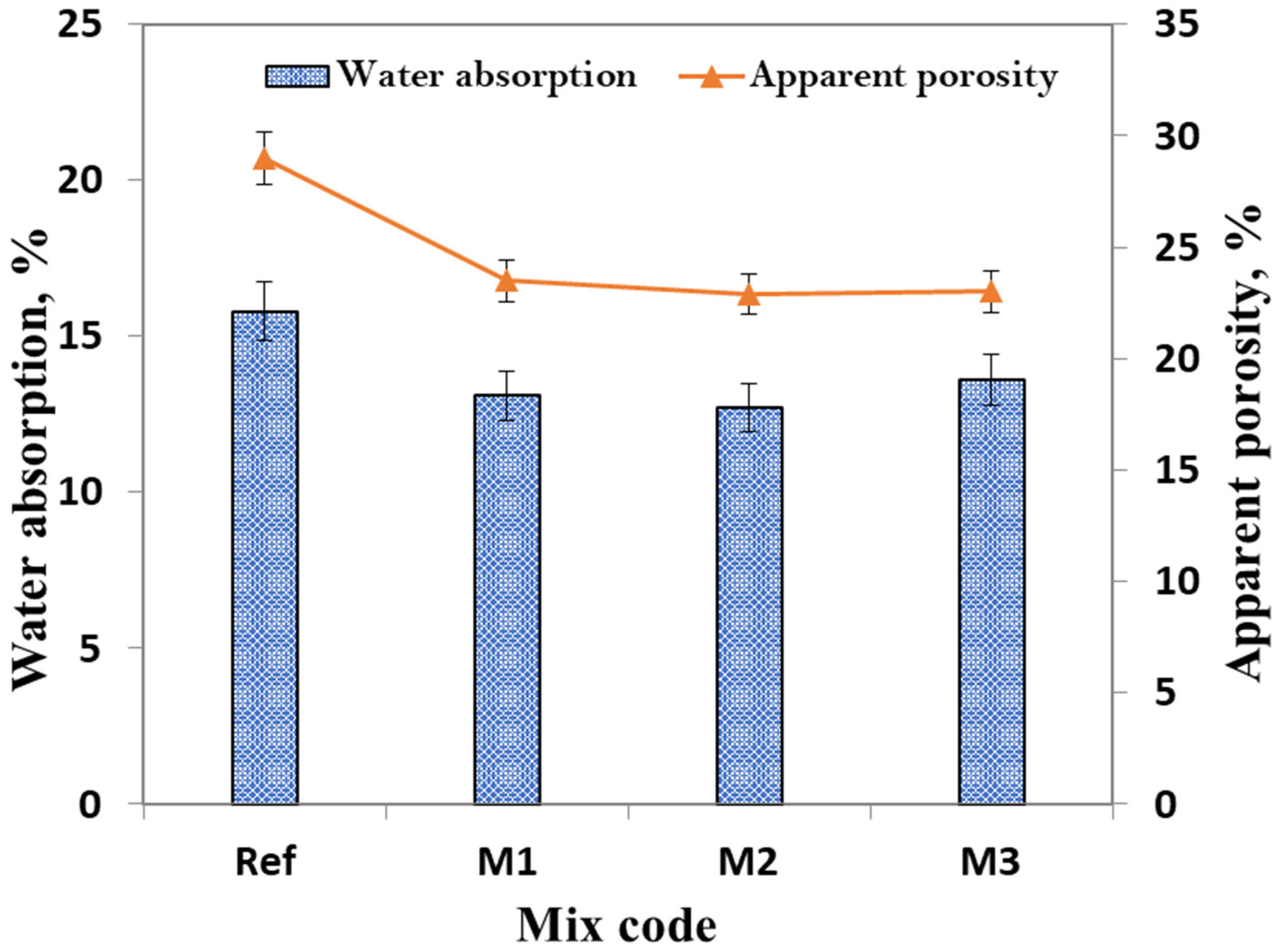 Buildings 14 03937 g006