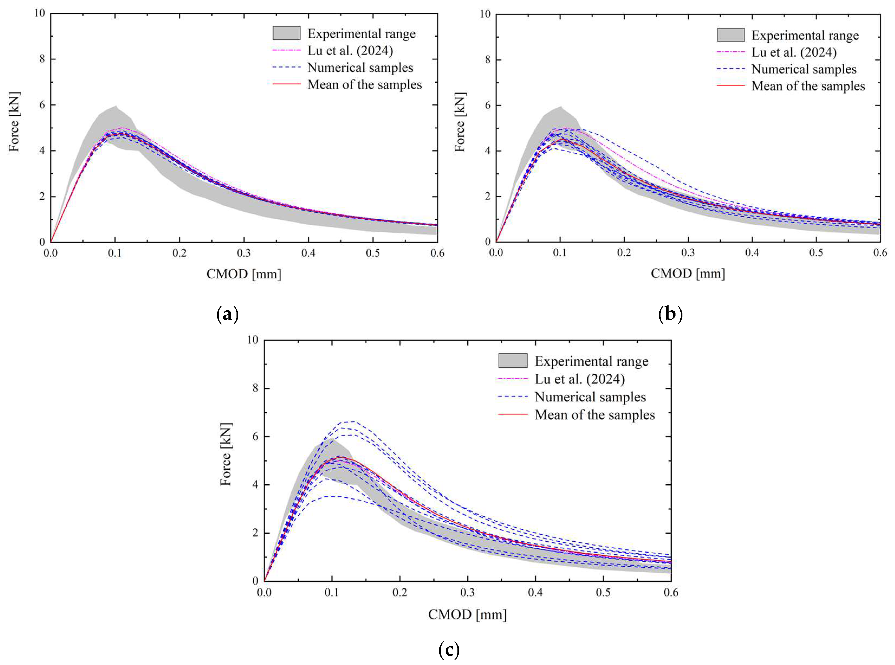 Buildings 14 03938 g005